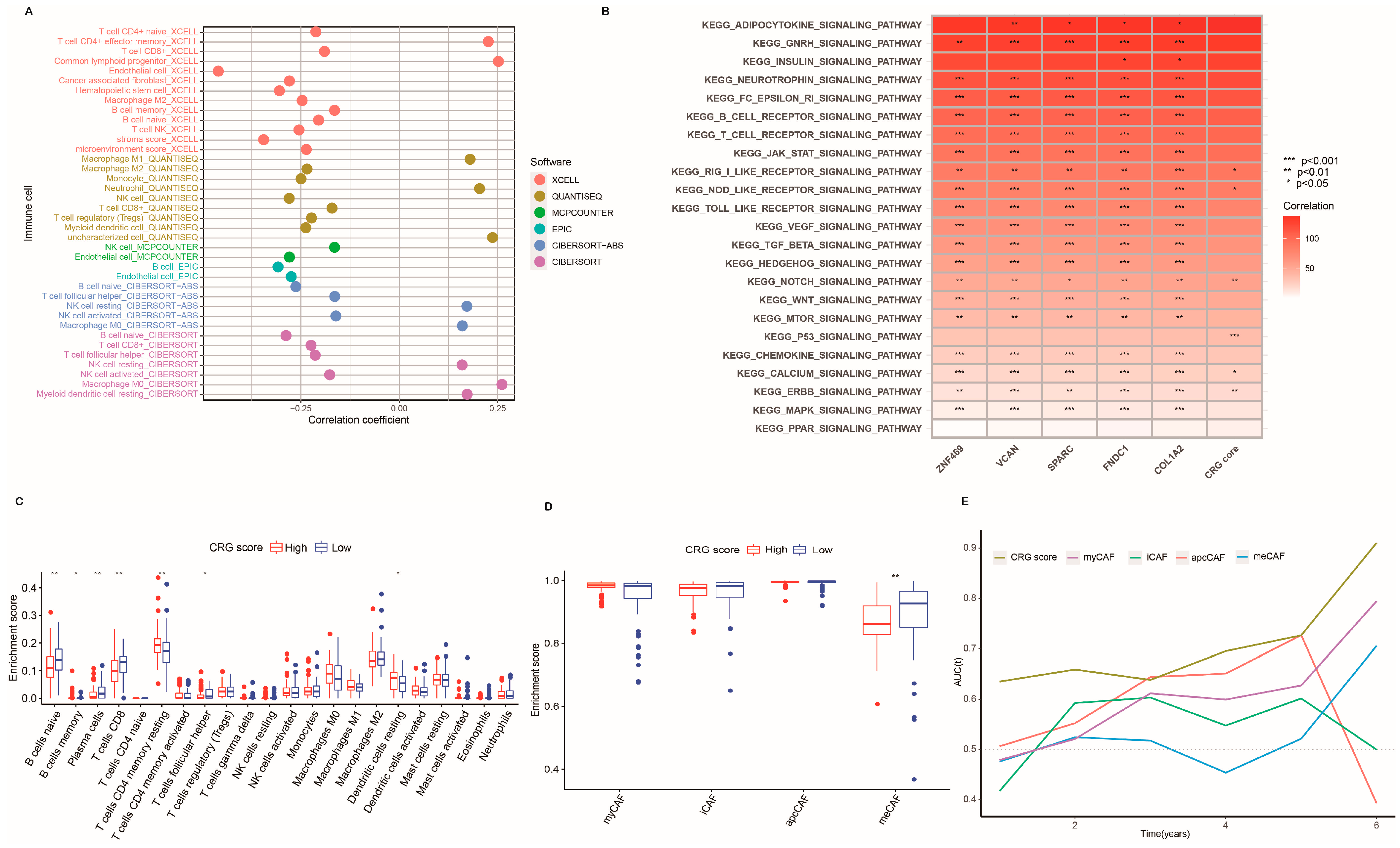 Ijms 24 00156 g005 Ijms 24 00156 g005