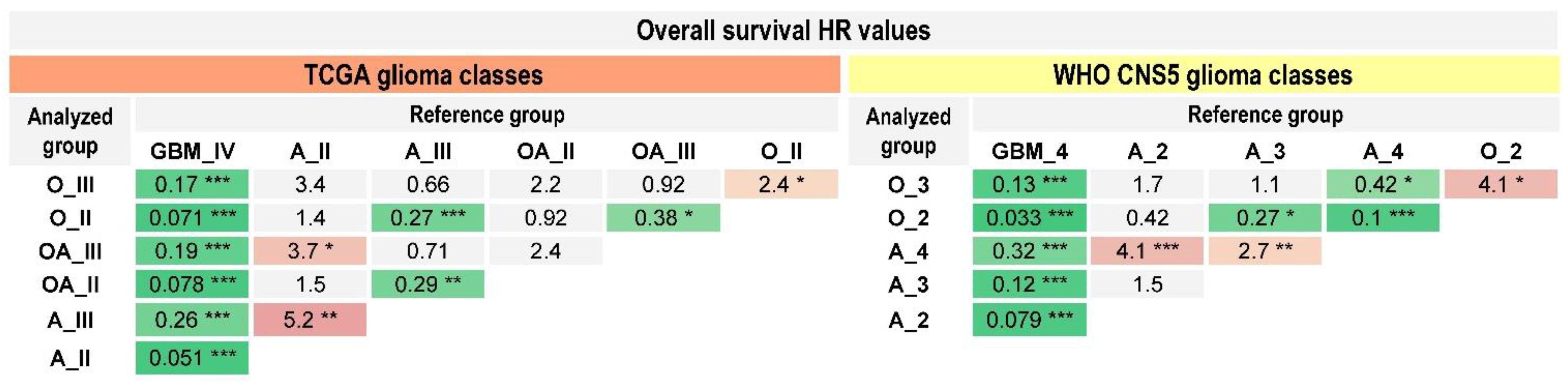 Ijms 24 00157 g009 Ijms 24 00157 g009