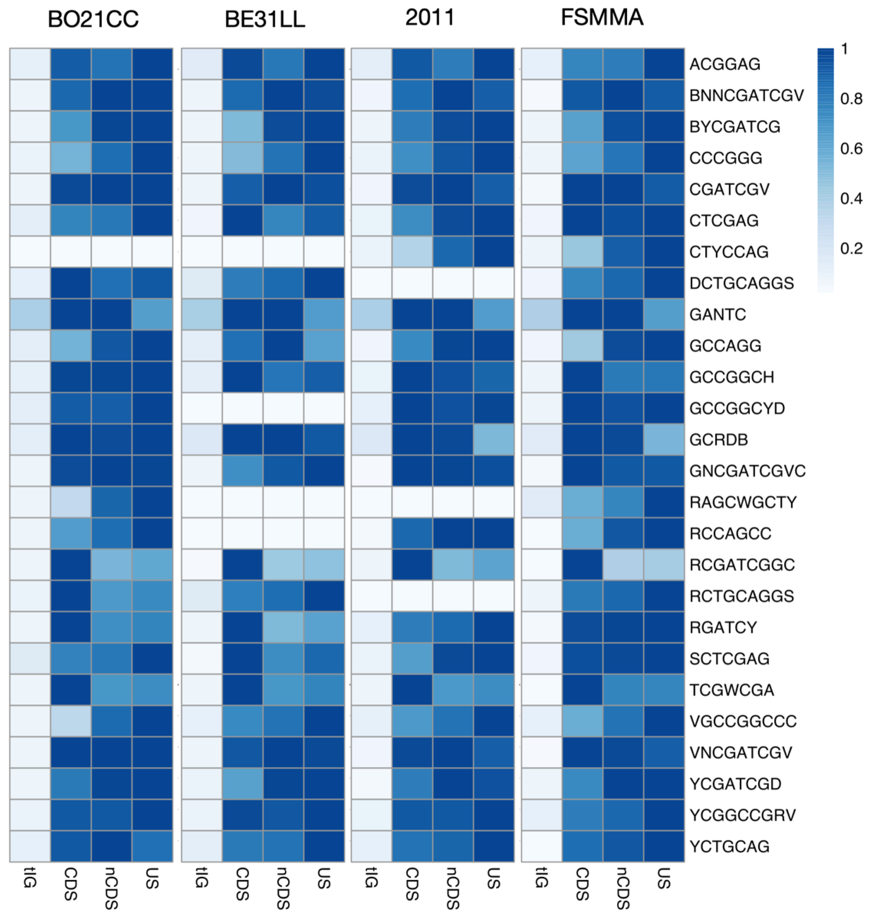 Ijms 24 00159 g001 Ijms 24 00159 g001