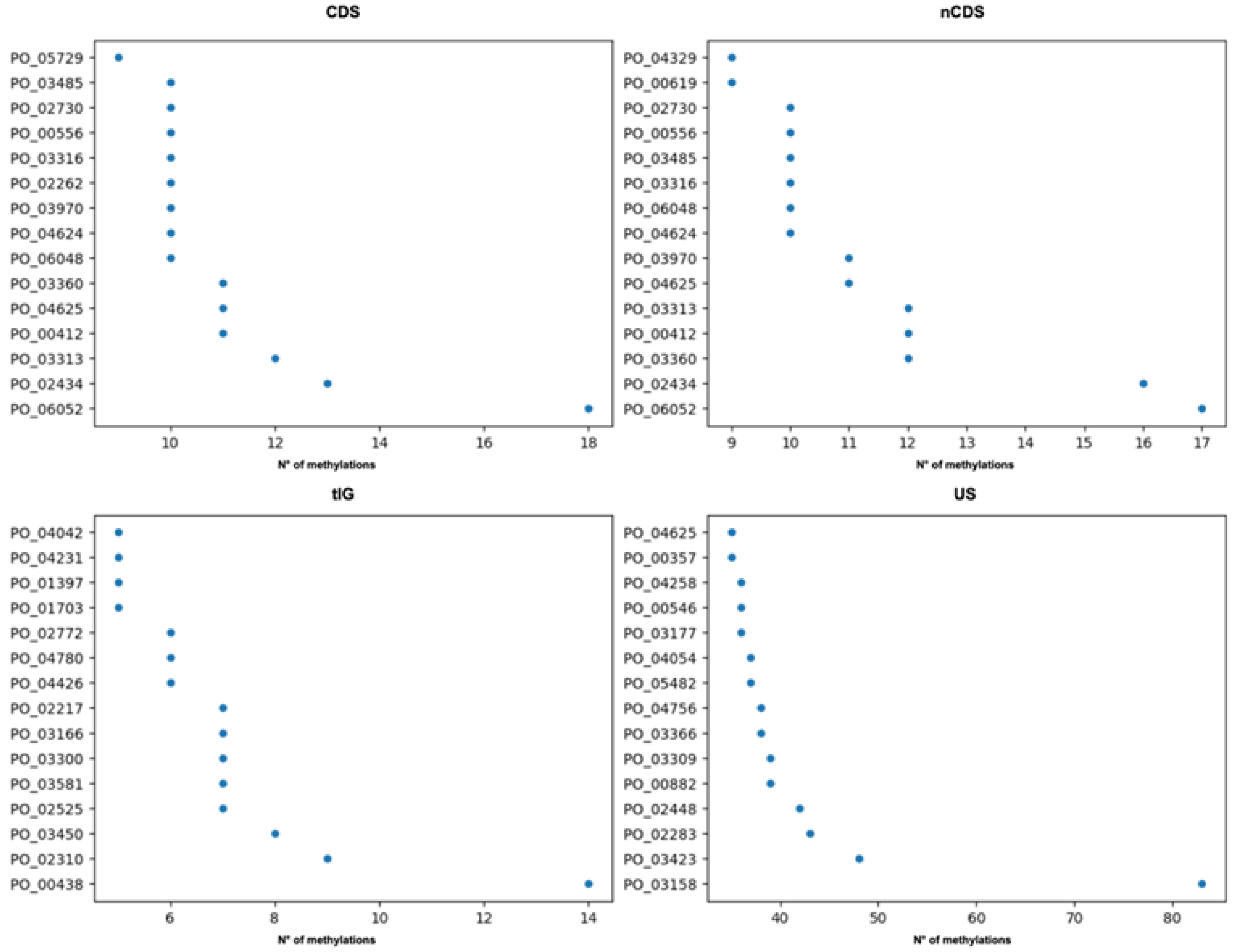 Ijms 24 00159 g003 Ijms 24 00159 g003