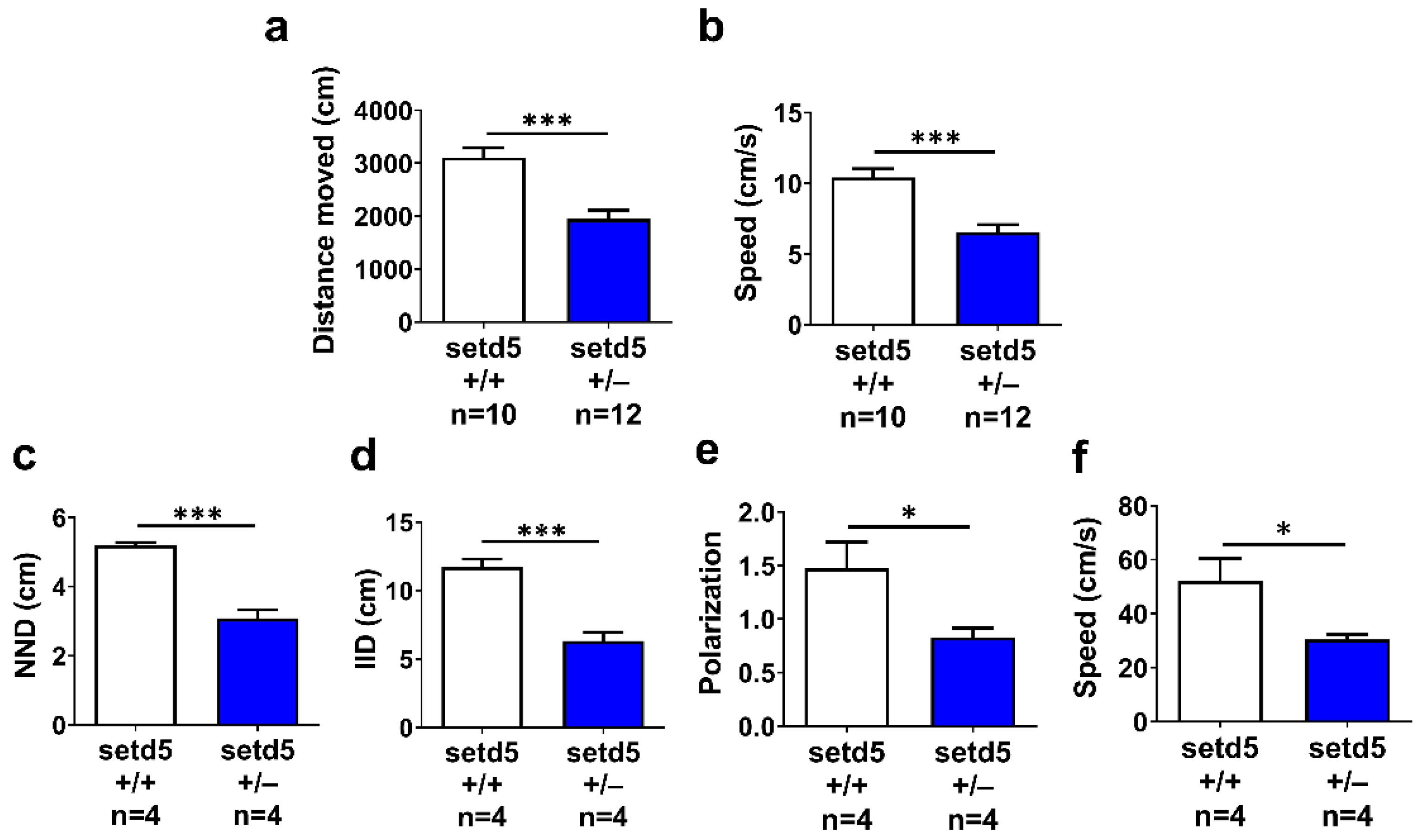 Ijms 24 00167 g005 Ijms 24 00167 g005