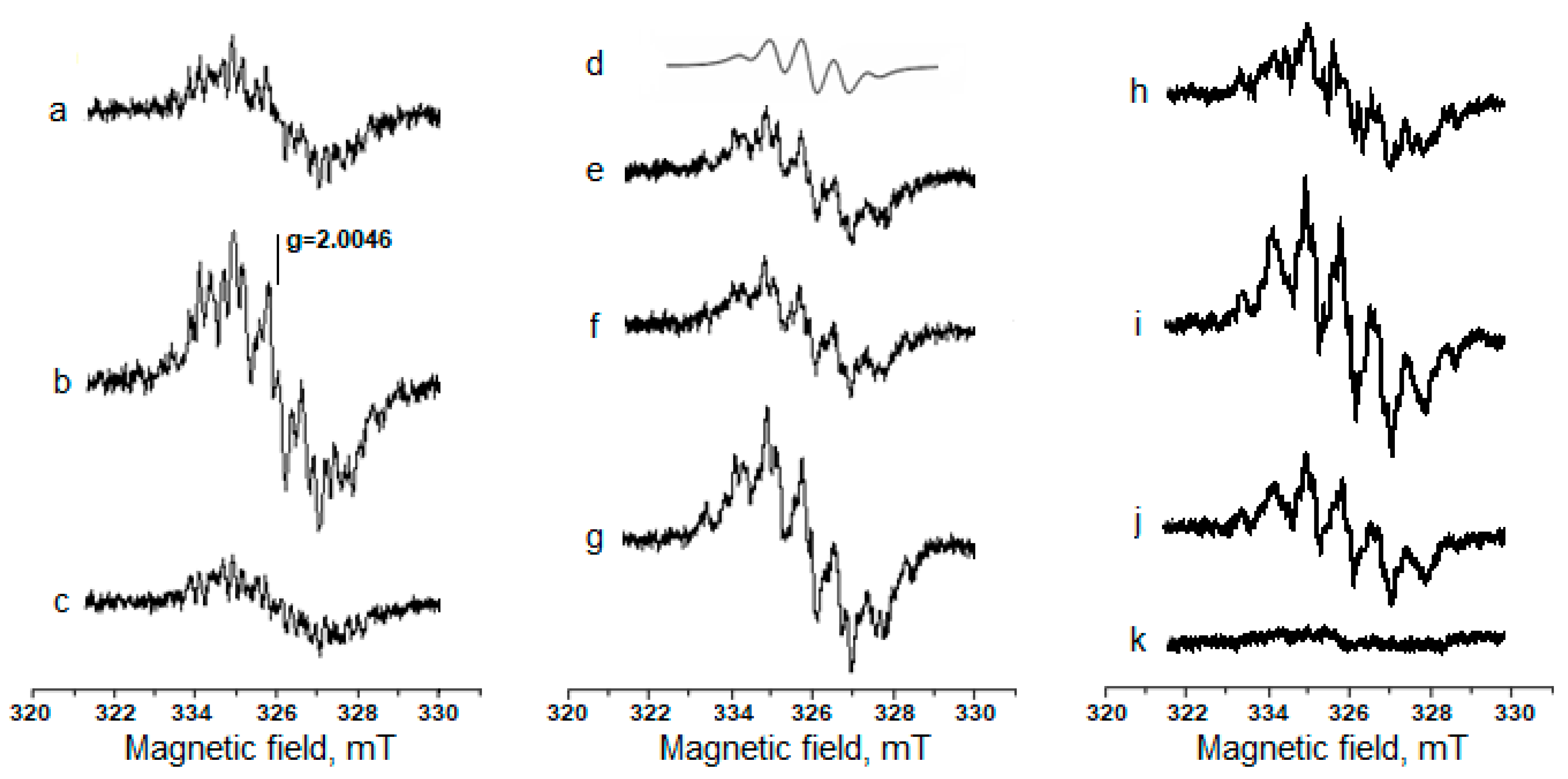 Ijms 24 00168 g003 Ijms 24 00168 g003