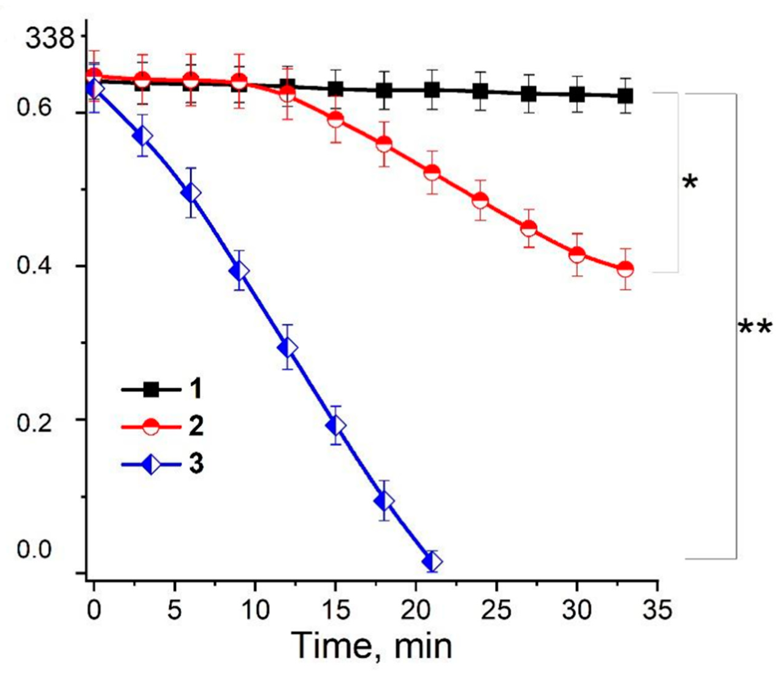 Ijms 24 00168 g006 Ijms 24 00168 g006