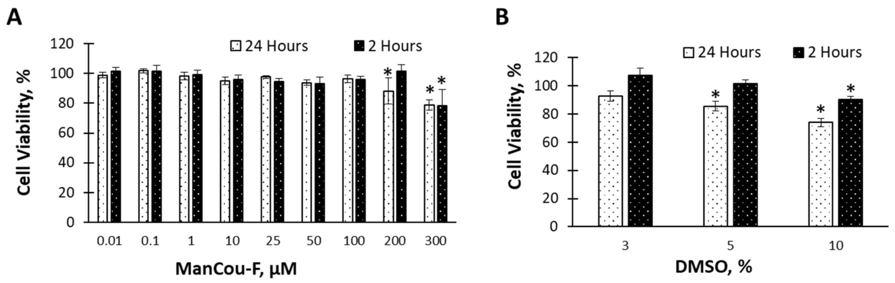 Ijms 24 00173 g007 Ijms 24 00173 g007