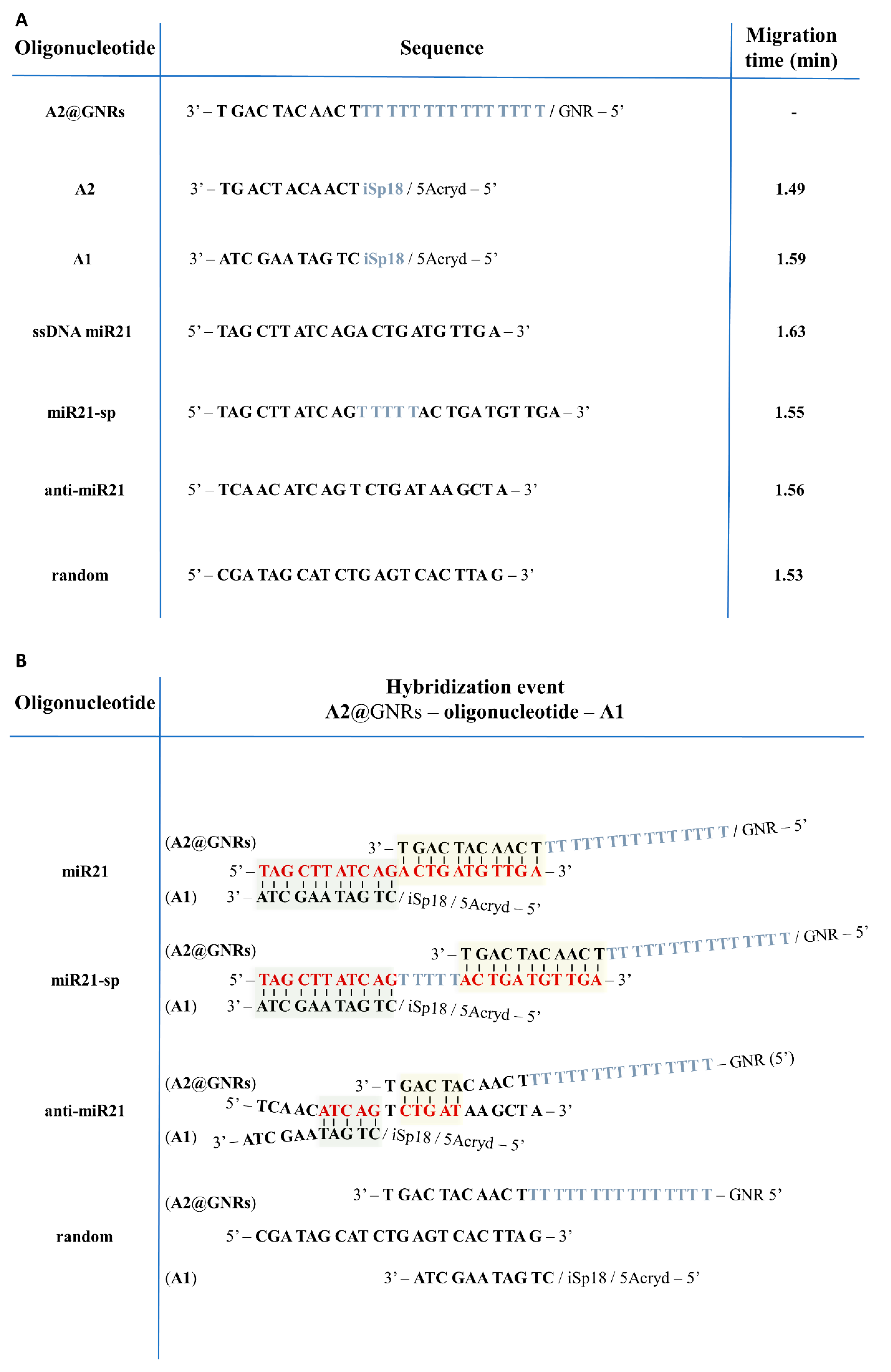 Ijms 24 00175 g002 Ijms 24 00175 g002