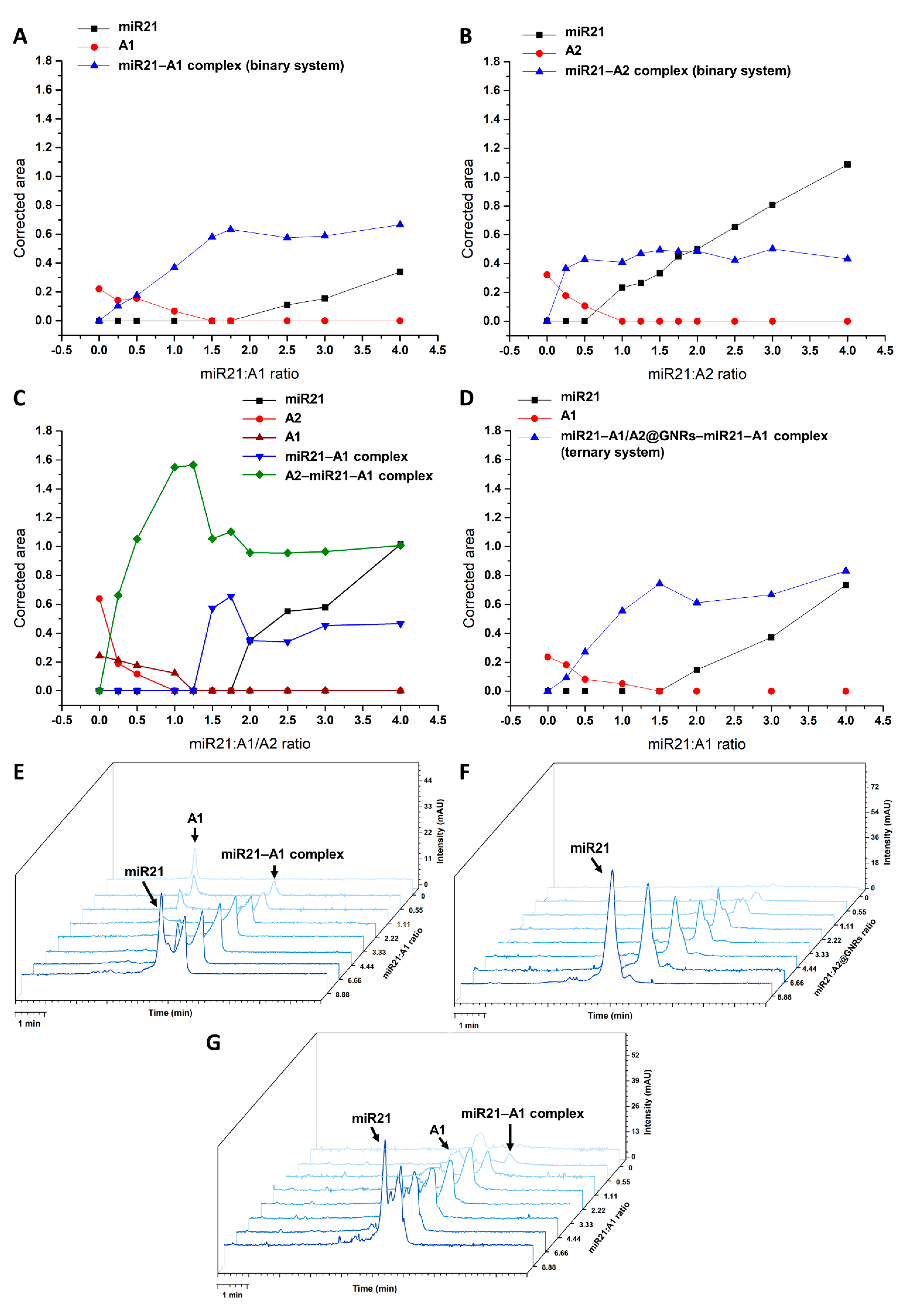 Ijms 24 00175 g003 Ijms 24 00175 g003