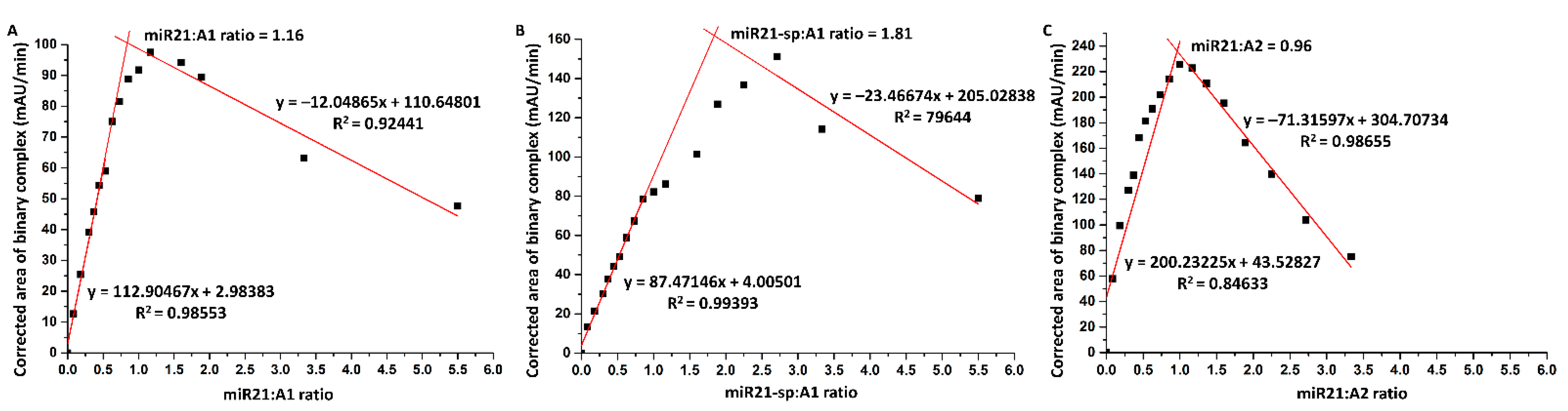 Ijms 24 00175 g005 Ijms 24 00175 g005