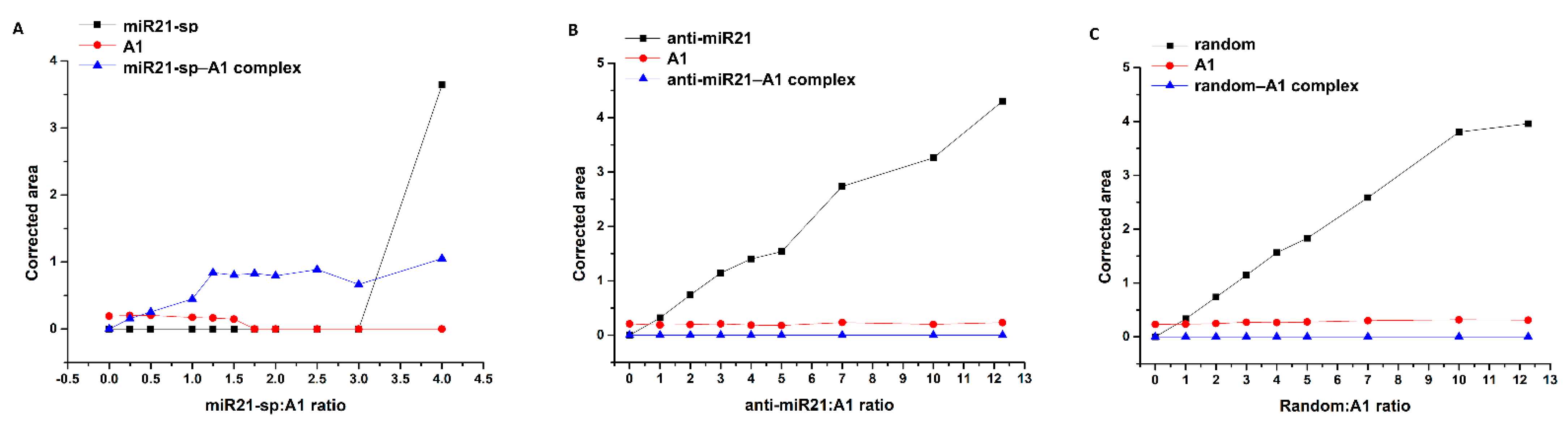 Ijms 24 00175 g006 Ijms 24 00175 g006