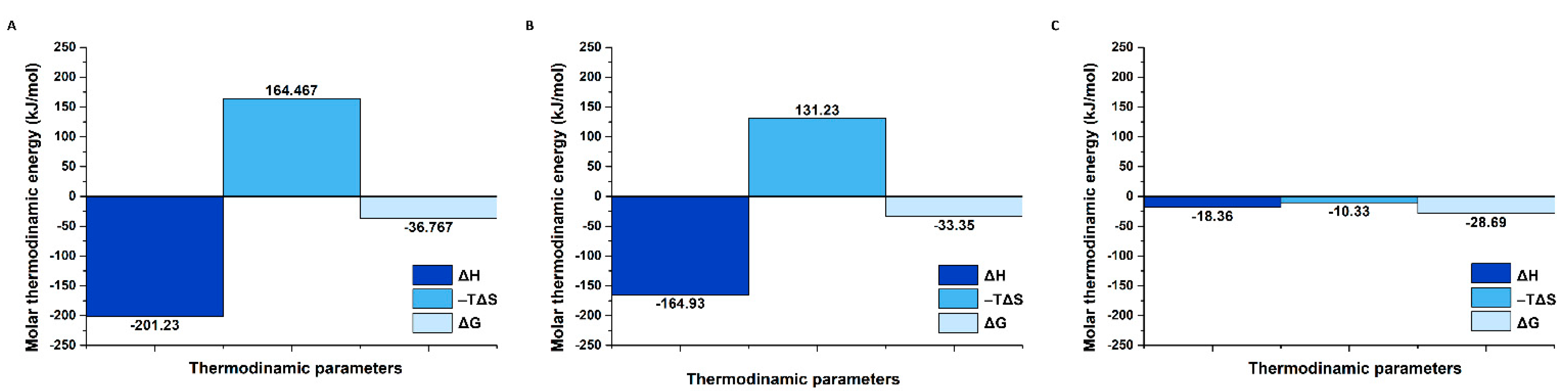 Ijms 24 00175 g008 Ijms 24 00175 g008