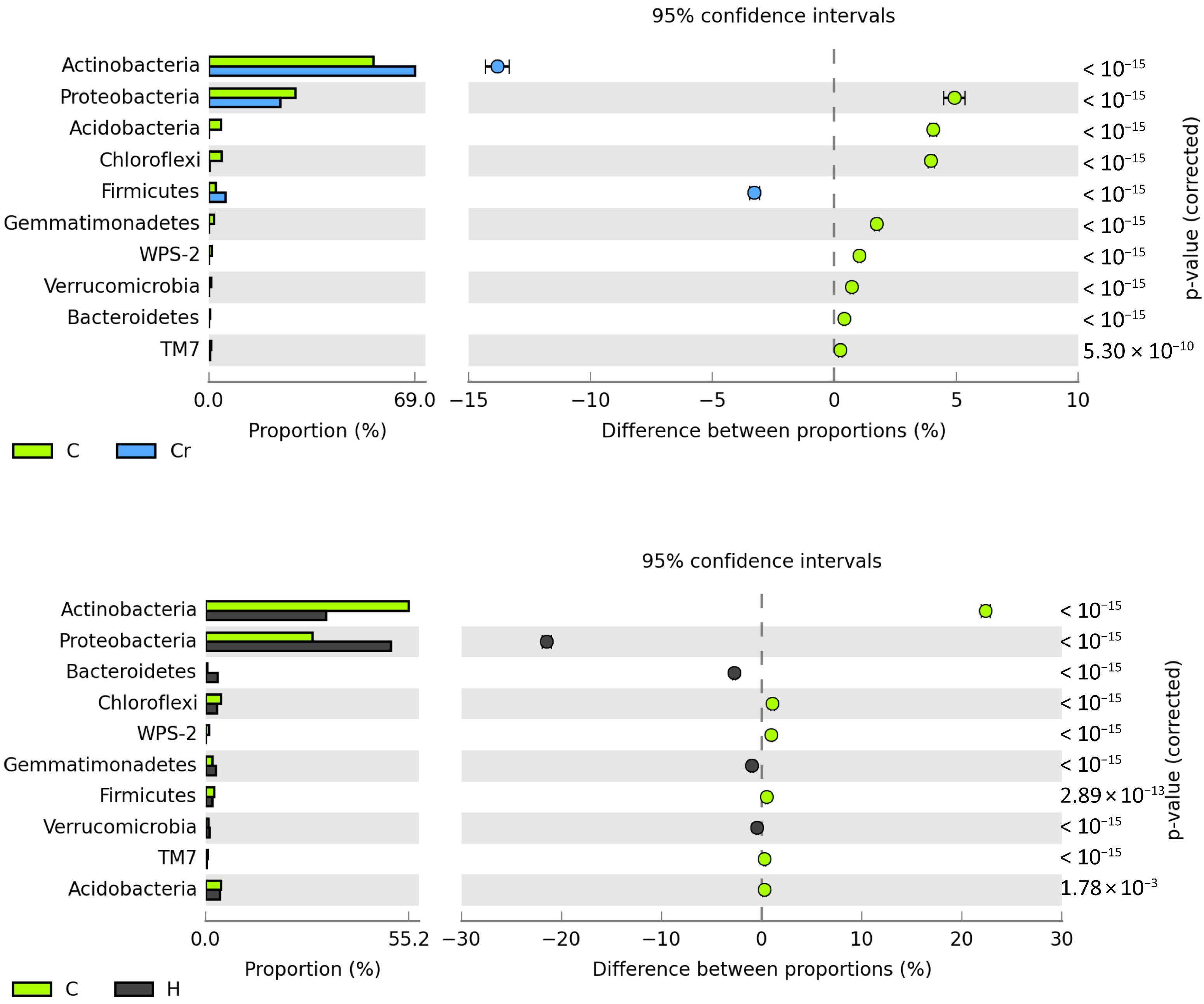 Ijms 24 00178 g003a Ijms 24 00178 g003a