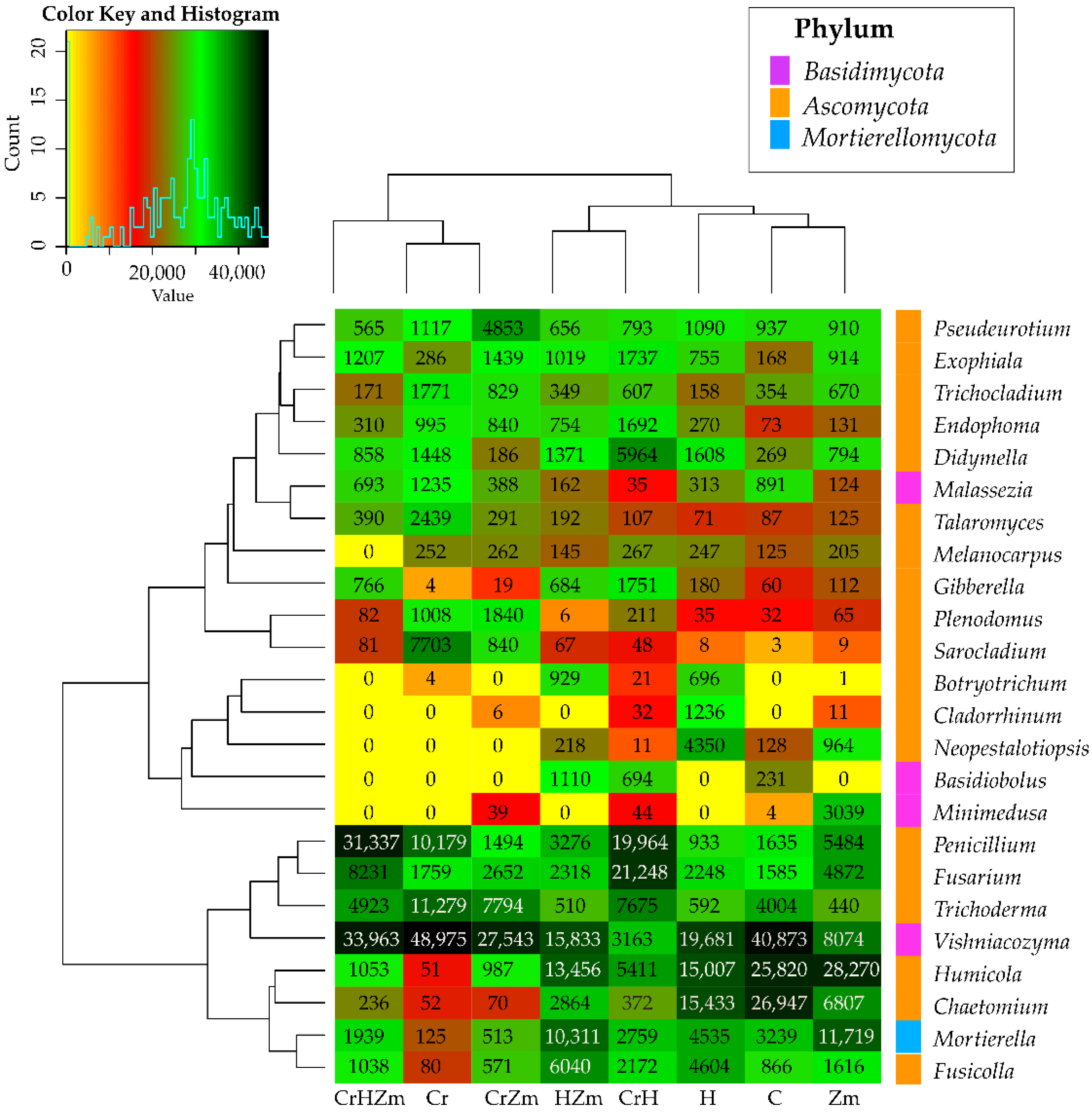 Ijms 24 00178 g008 Ijms 24 00178 g008