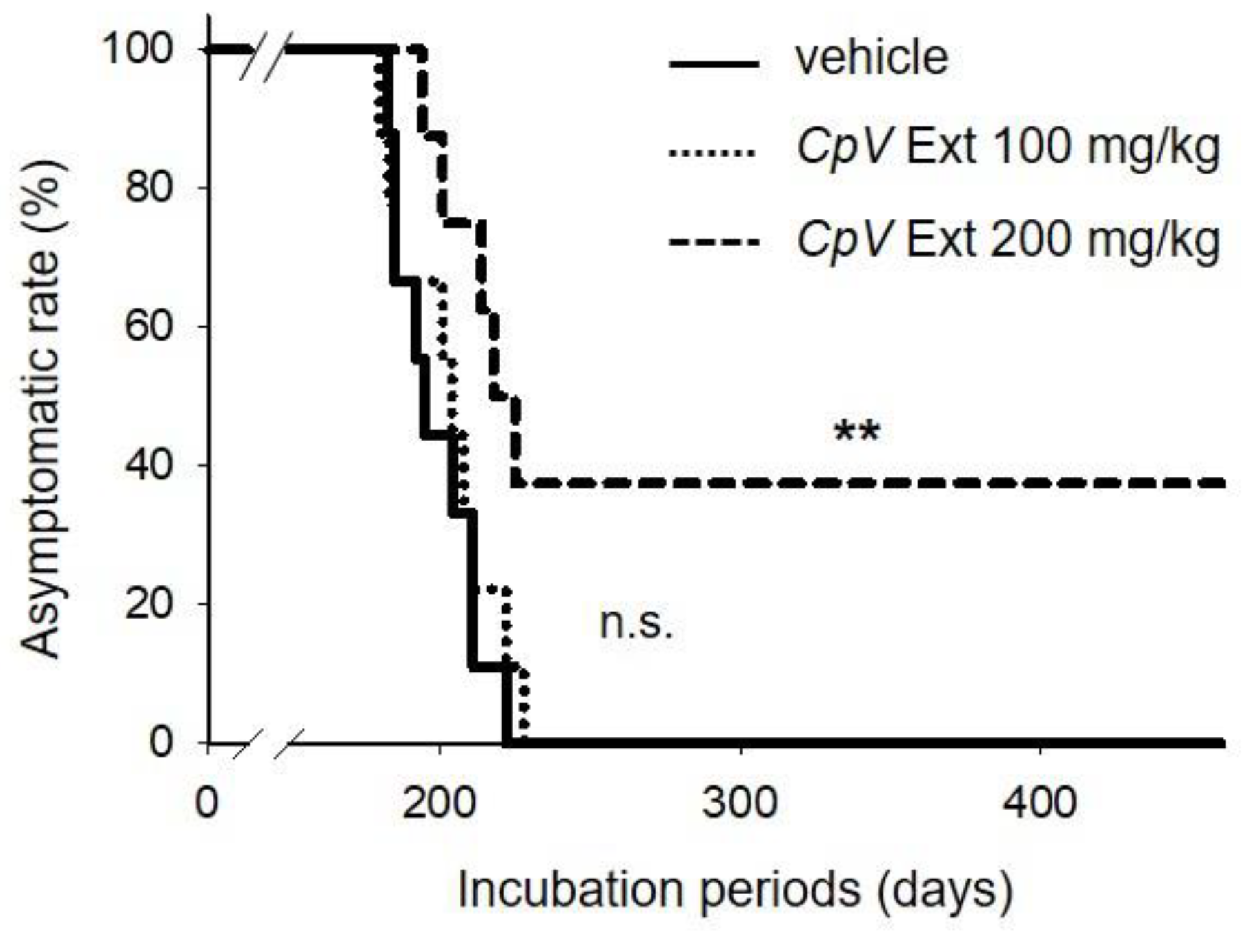 Ijms 24 00182 g003 Ijms 24 00182 g003