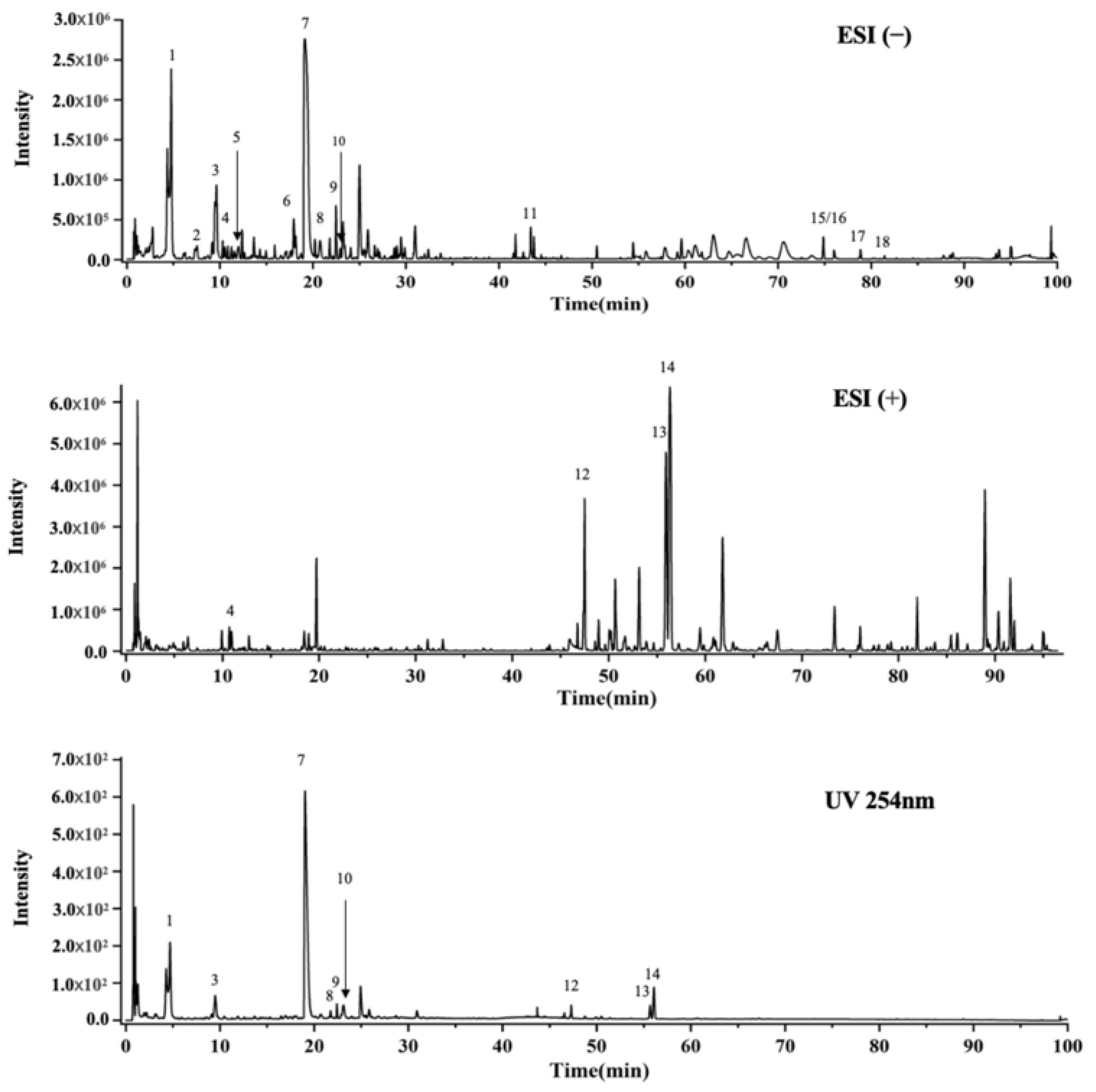 Ijms 24 00187 g001 Ijms 24 00187 g001