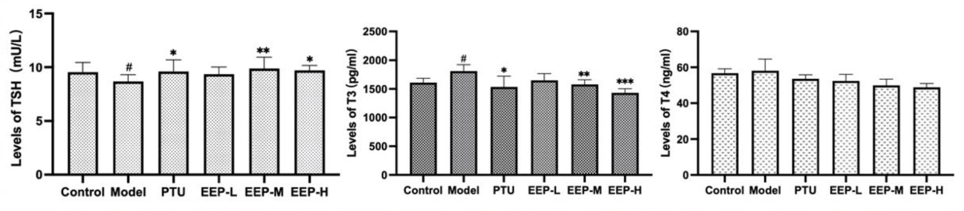 Ijms 24 00187 g003 Ijms 24 00187 g003