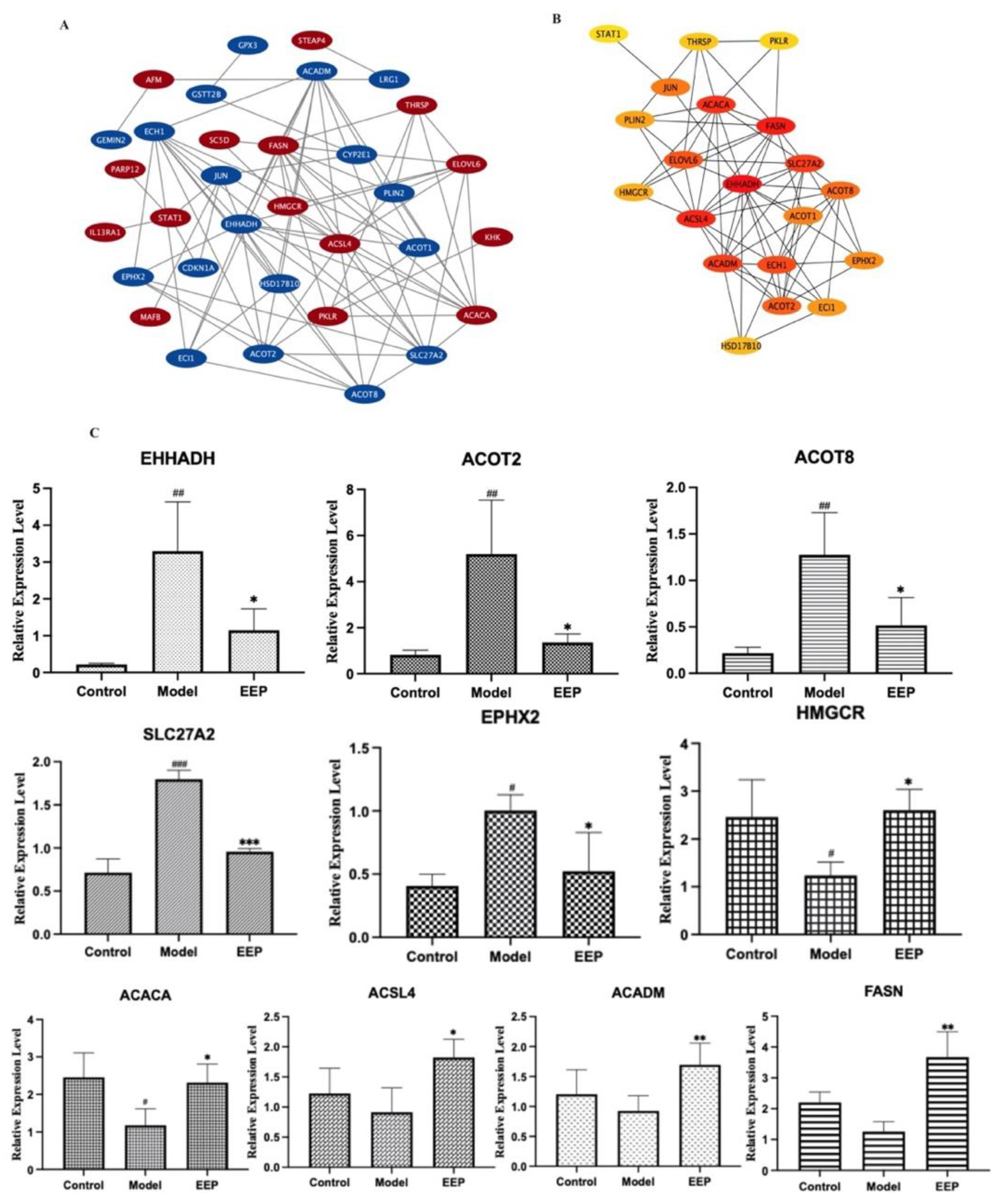 Ijms 24 00187 g007 Ijms 24 00187 g007