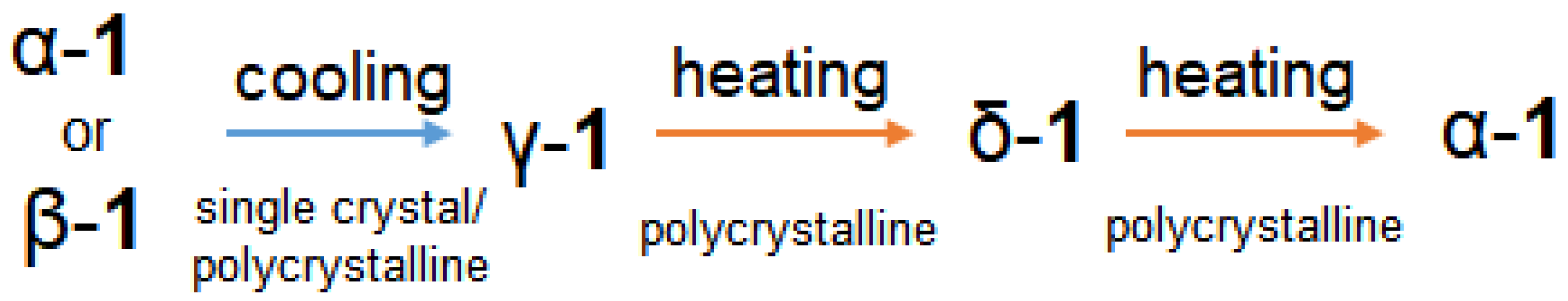 Ijms 24 00215 sch001