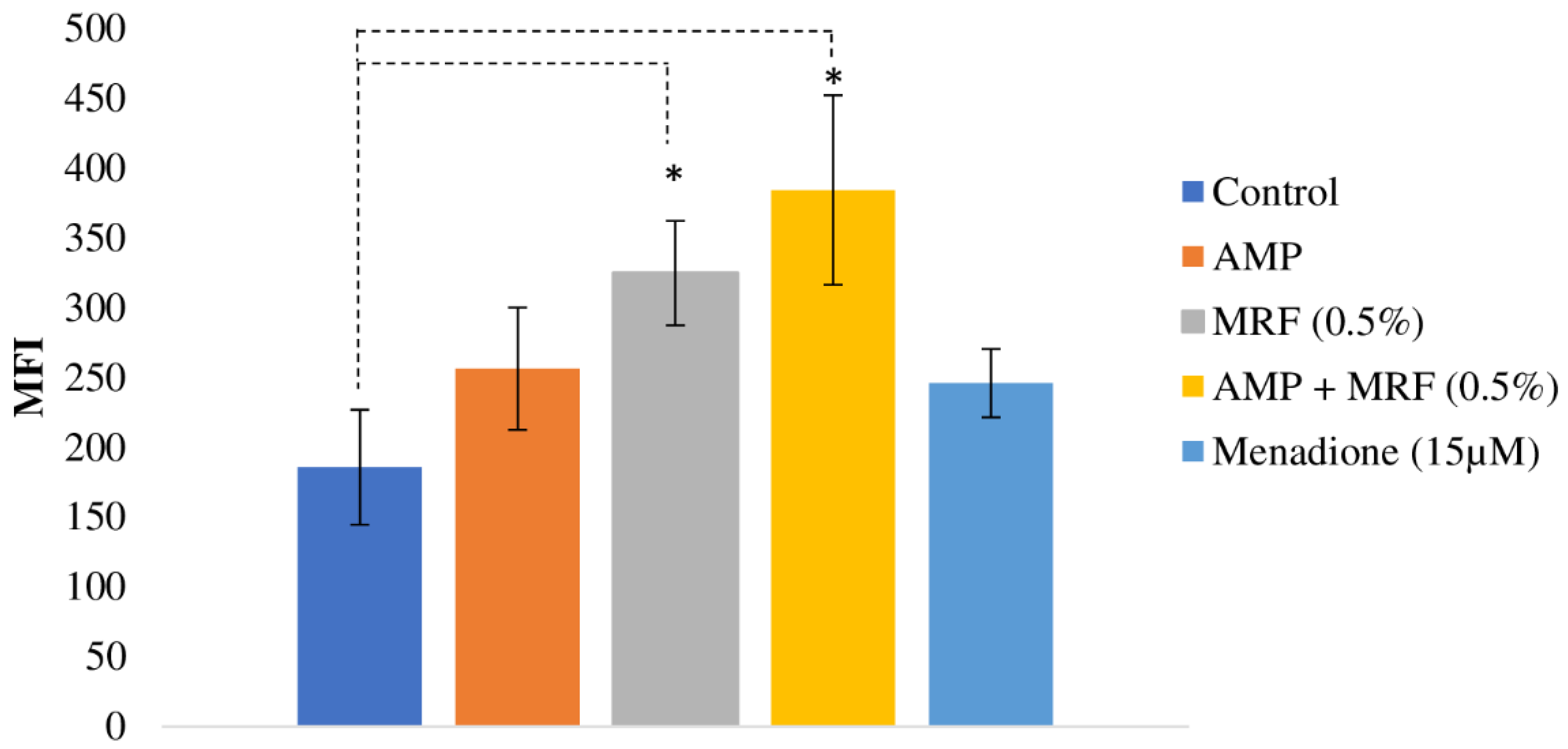 Ijms 24 00218 g001 Ijms 24 00218 g001