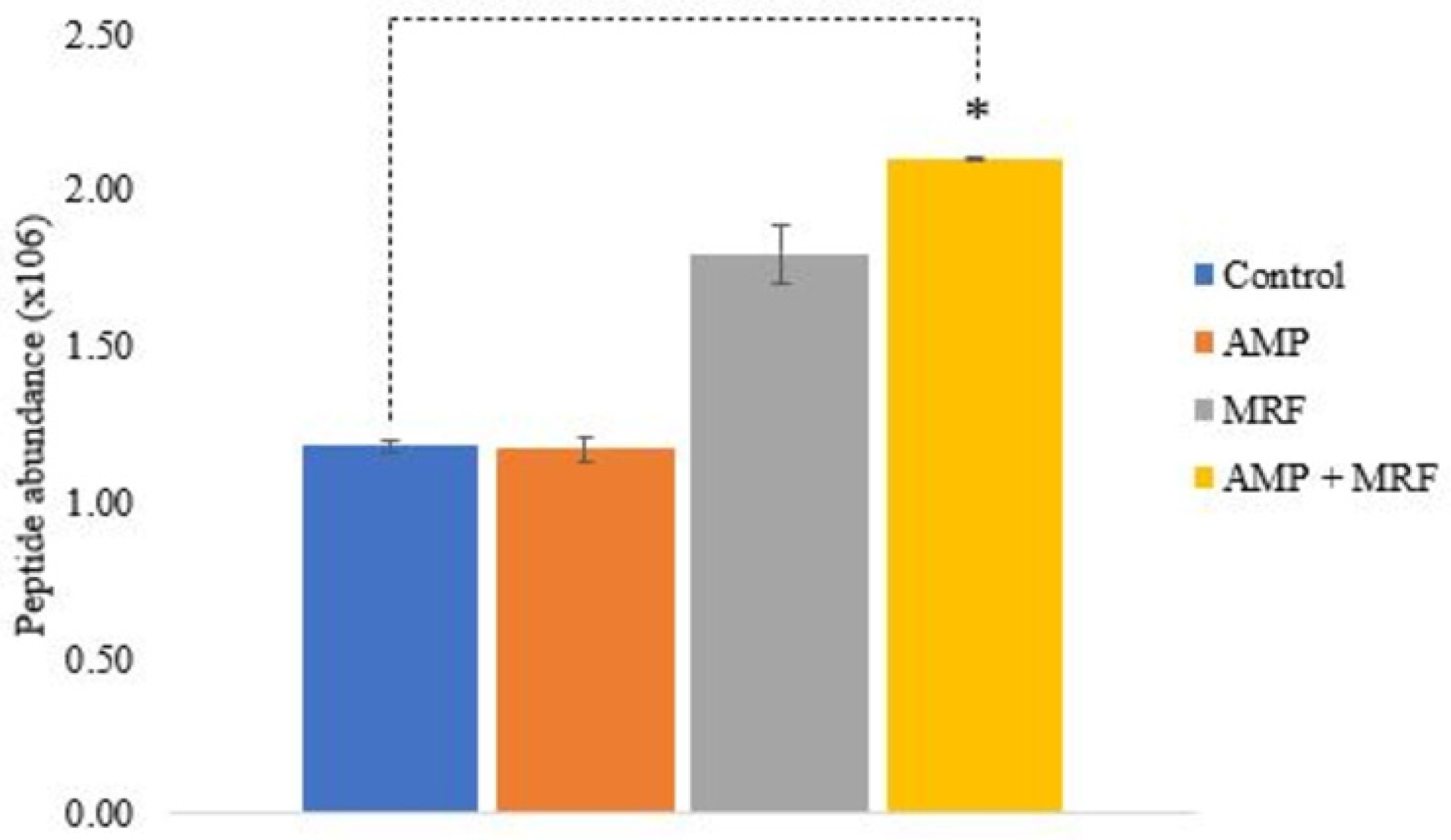 Ijms 24 00218 g002 Ijms 24 00218 g002