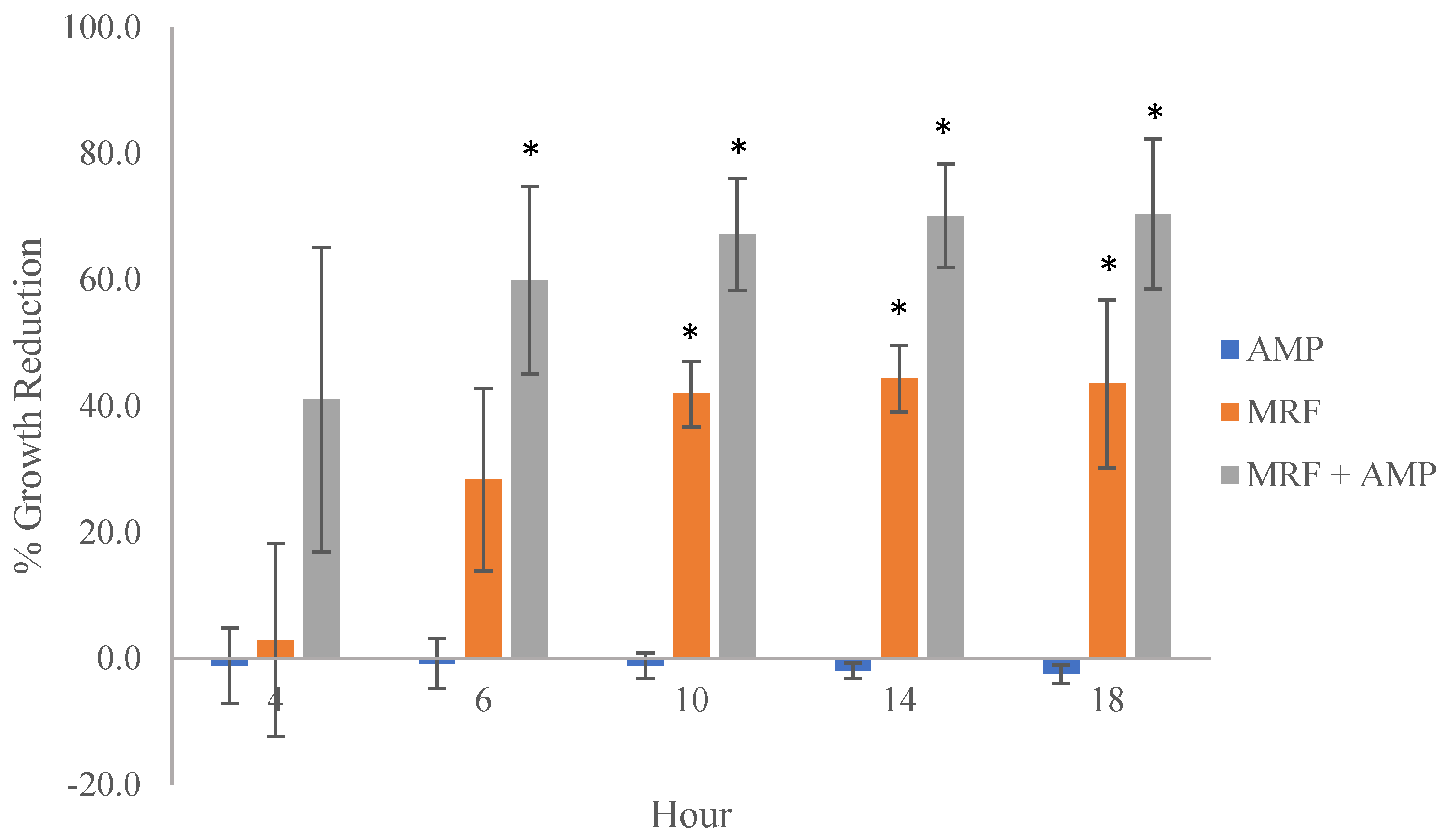 Ijms 24 00218 g004 Ijms 24 00218 g004