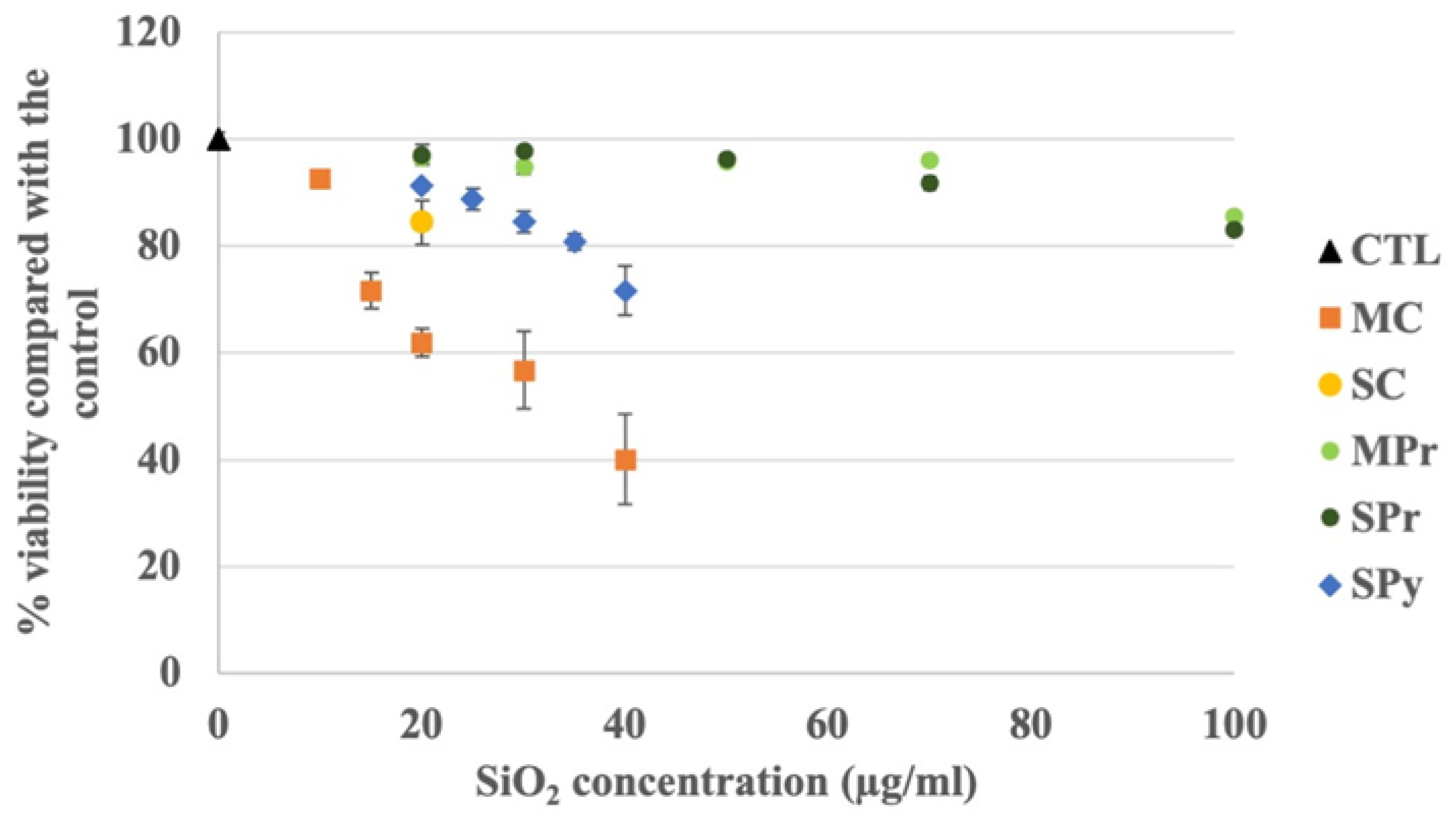 Ijms 24 00220 g002 Ijms 24 00220 g002