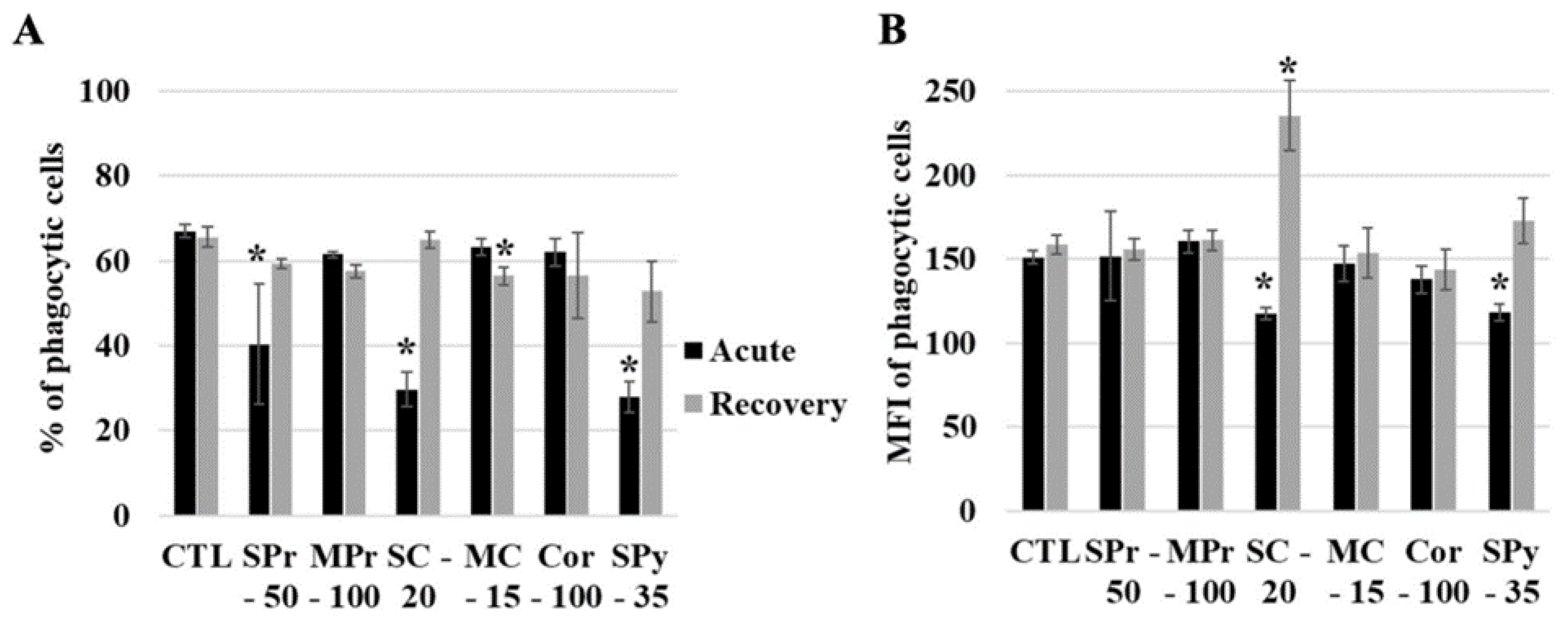 Ijms 24 00220 g003 Ijms 24 00220 g003