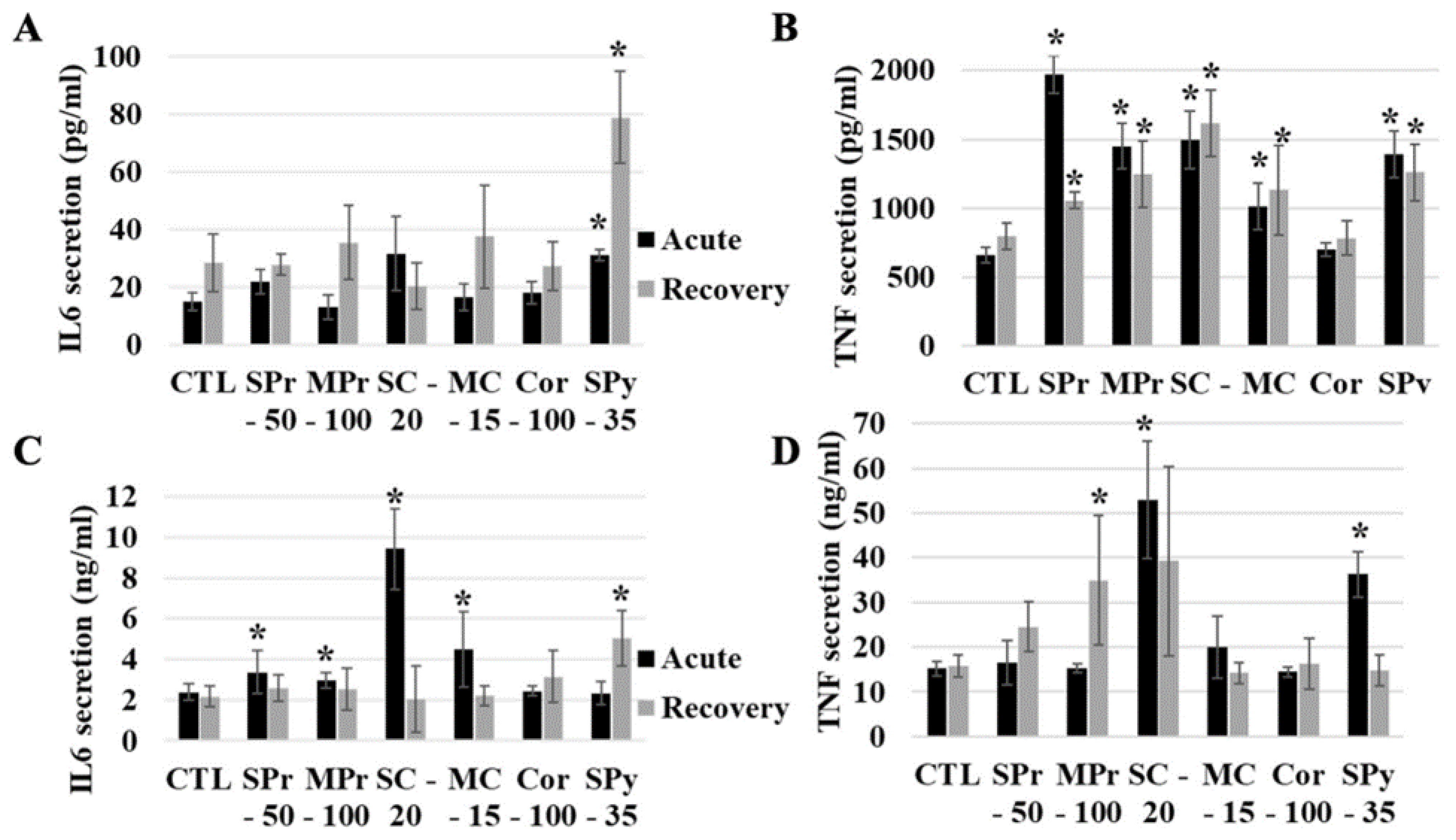 Ijms 24 00220 g004 Ijms 24 00220 g004
