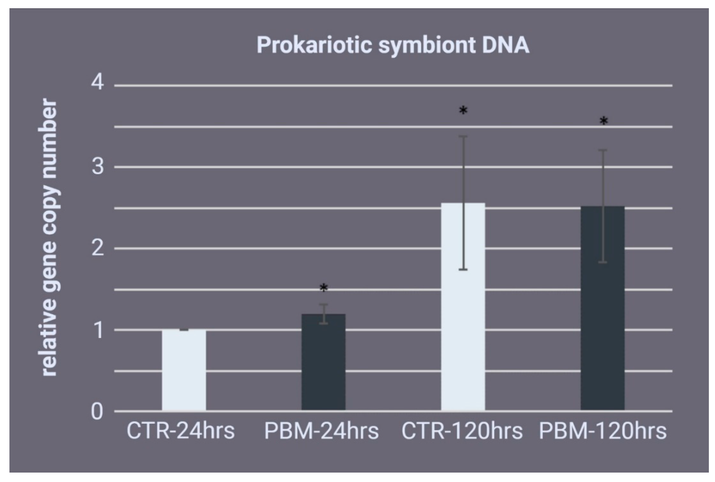 Ijms 24 00226 g006 Ijms 24 00226 g006