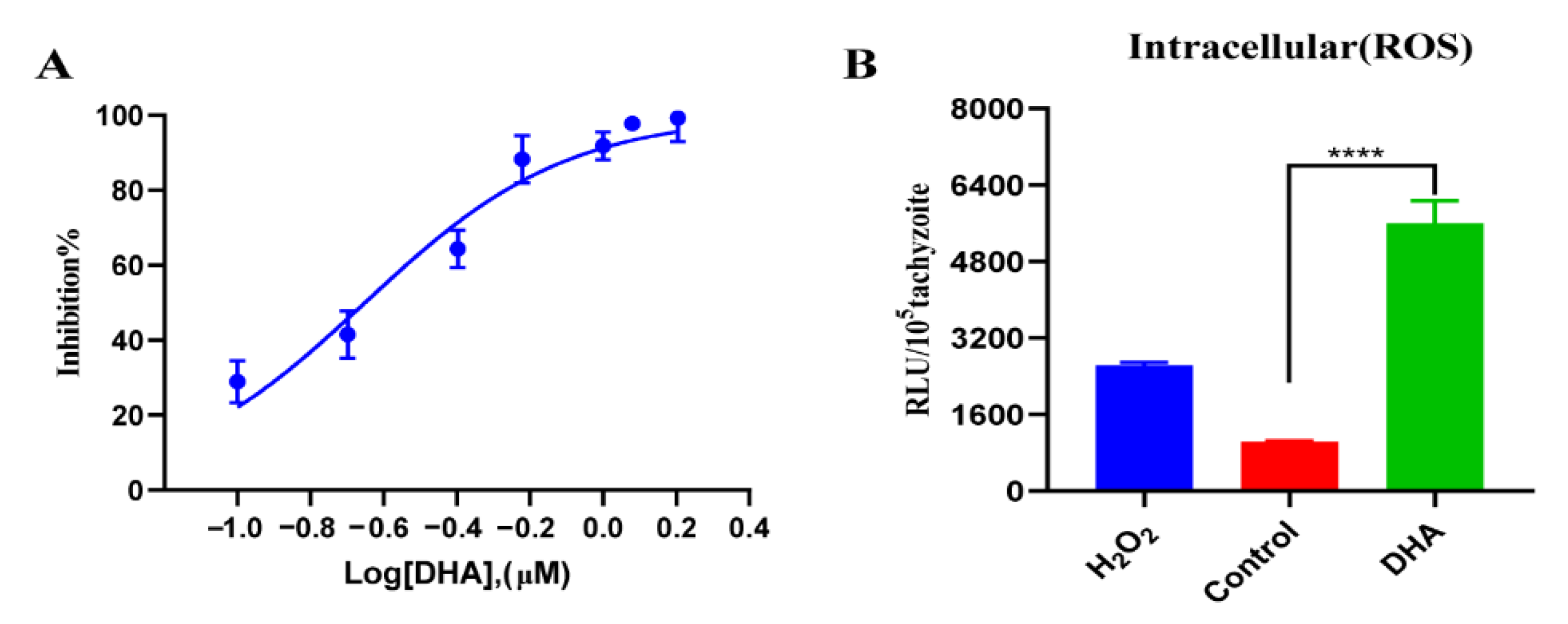 Ijms 24 00229 g001 Ijms 24 00229 g001
