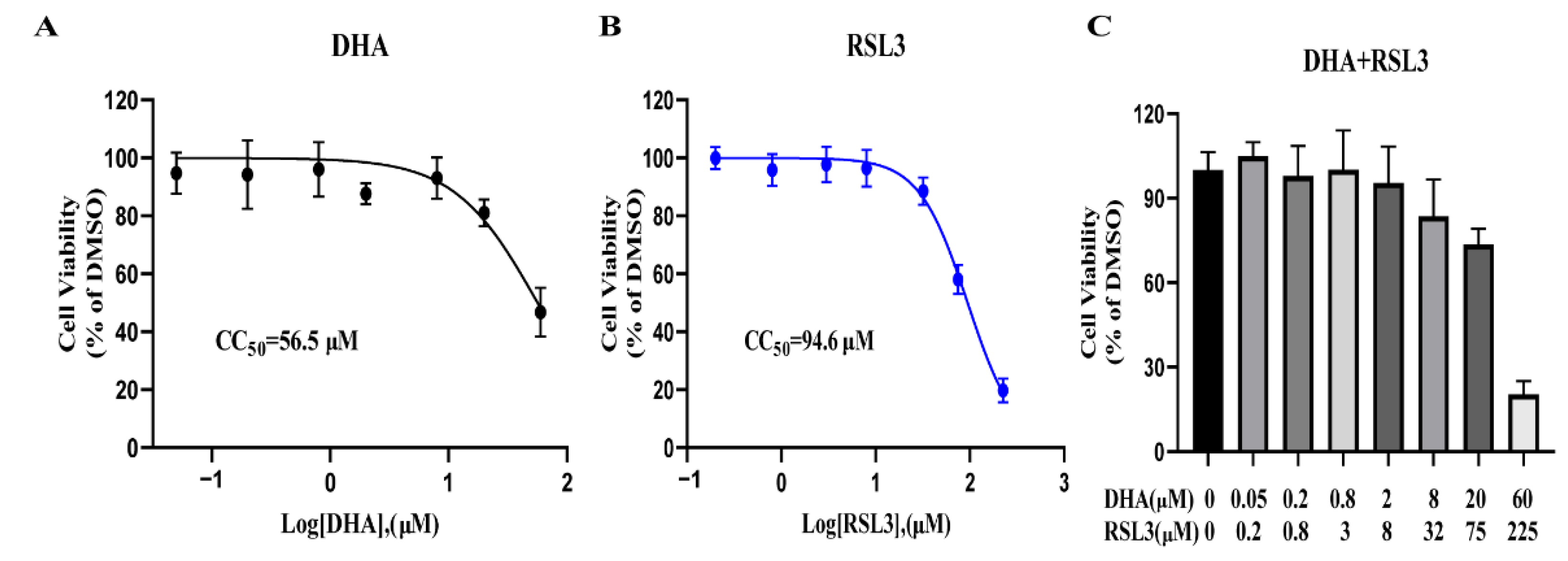 Ijms 24 00229 g008 Ijms 24 00229 g008