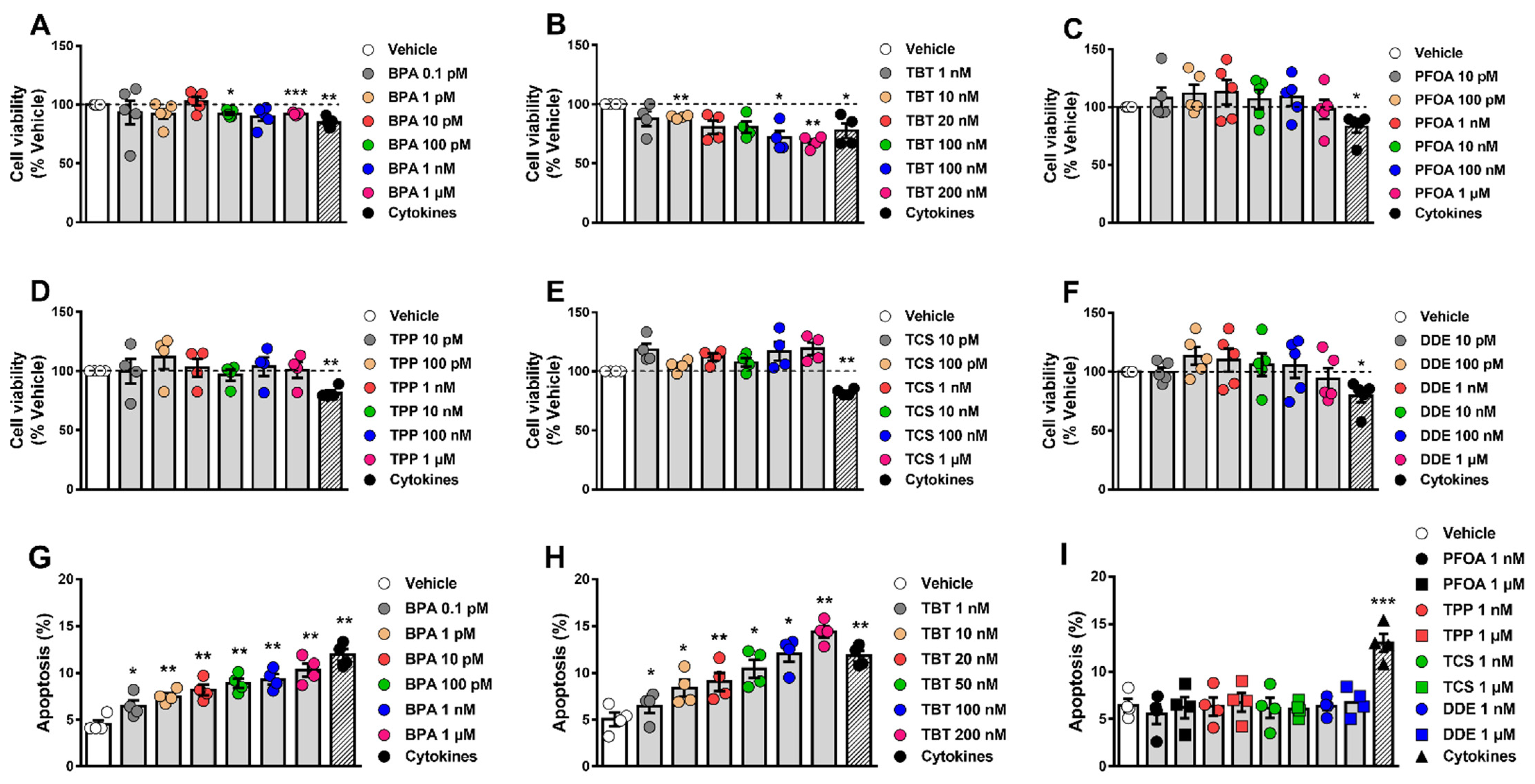 Ijms 24 00231 g001 Ijms 24 00231 g001