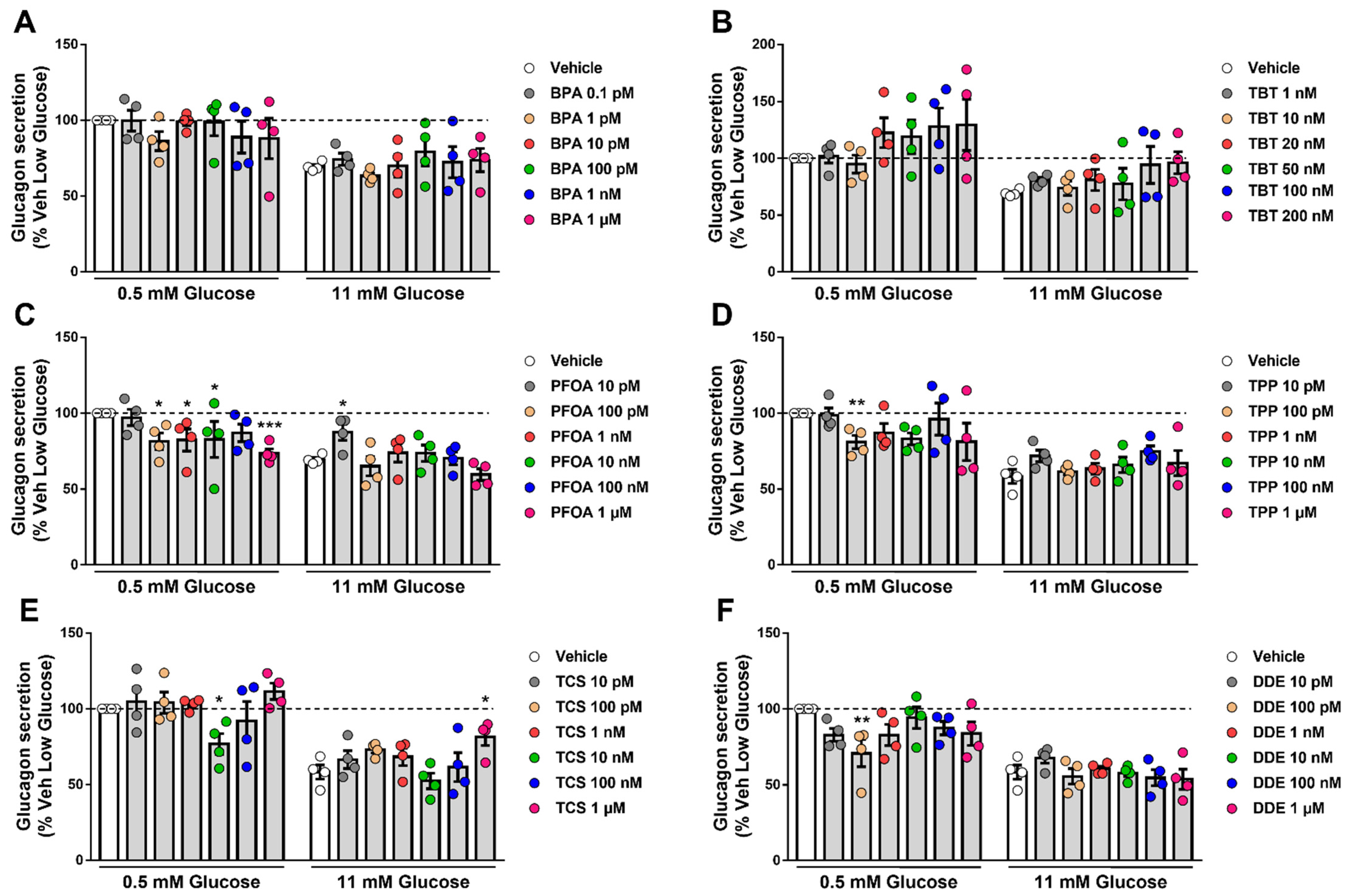 Ijms 24 00231 g005 Ijms 24 00231 g005