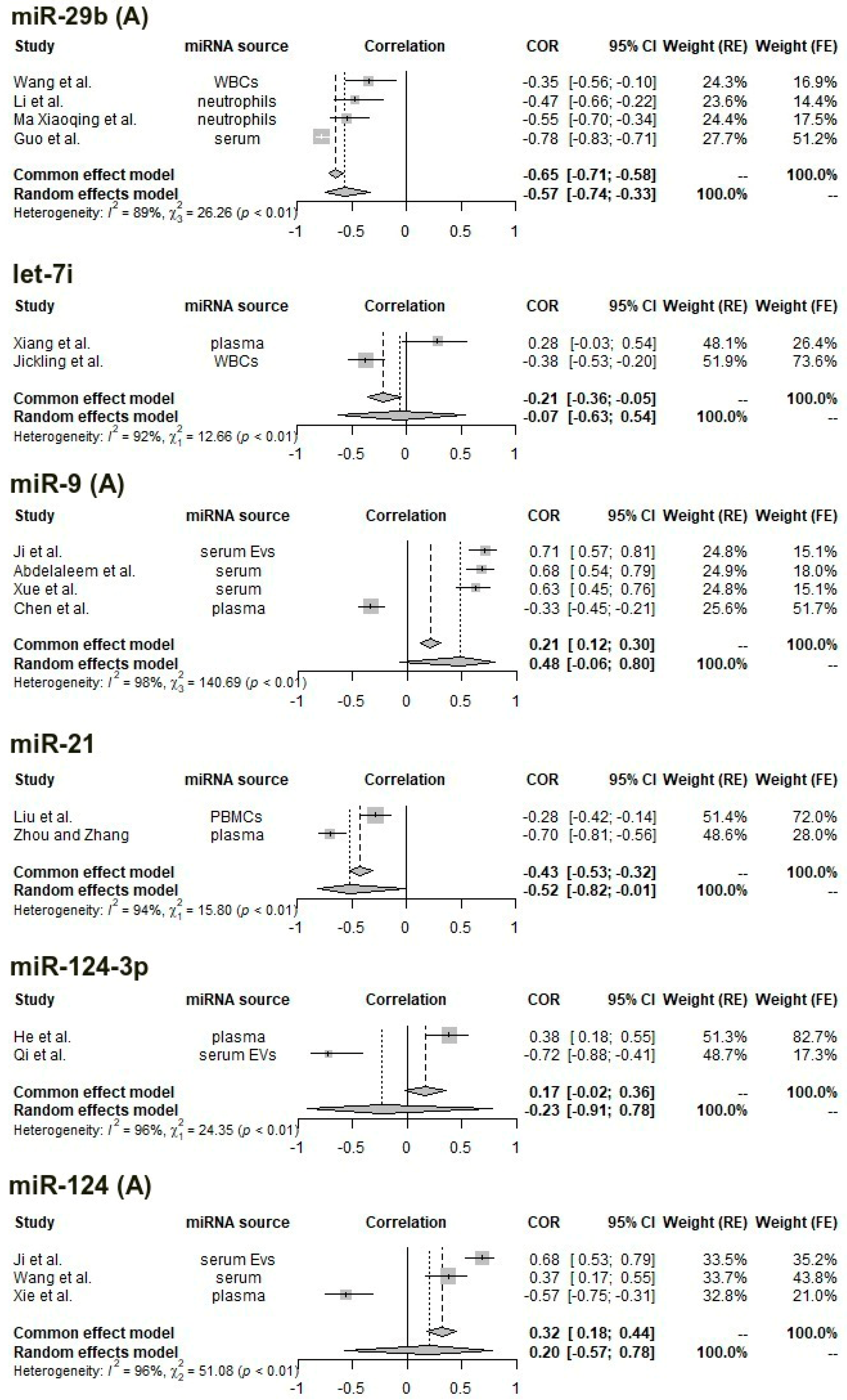 Ijms 24 00251 g002a Ijms 24 00251 g002a