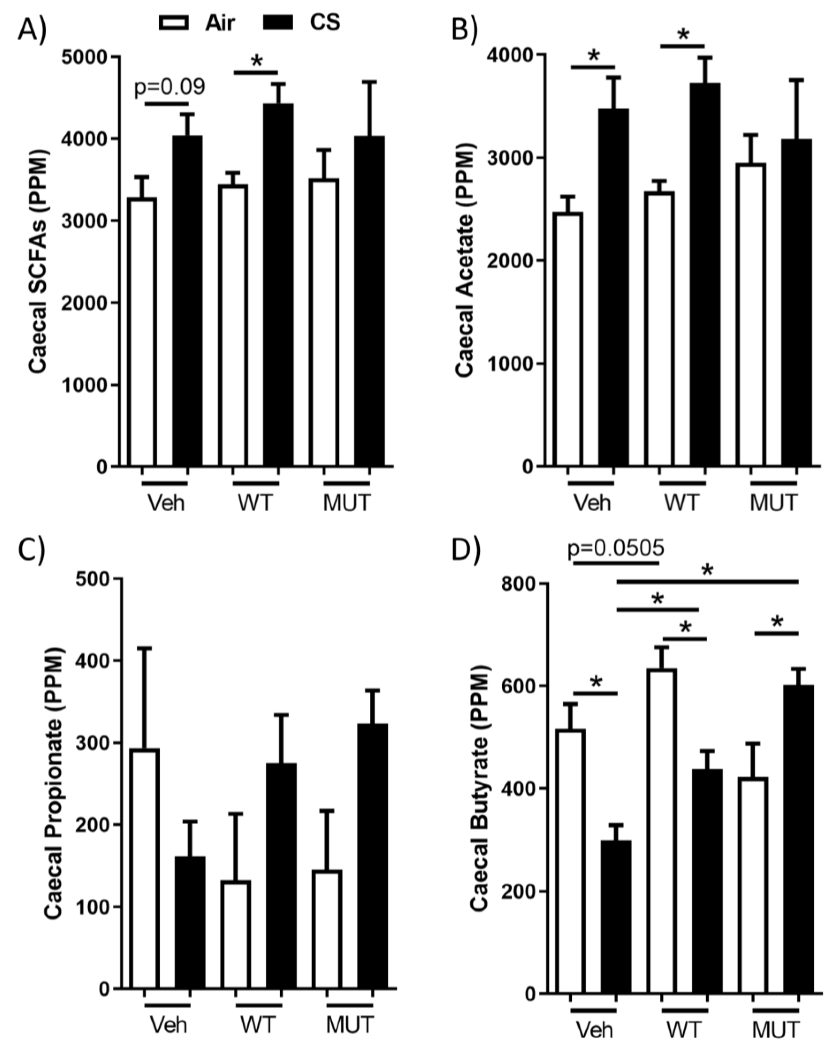 Ijms 24 00252 g003 Ijms 24 00252 g003