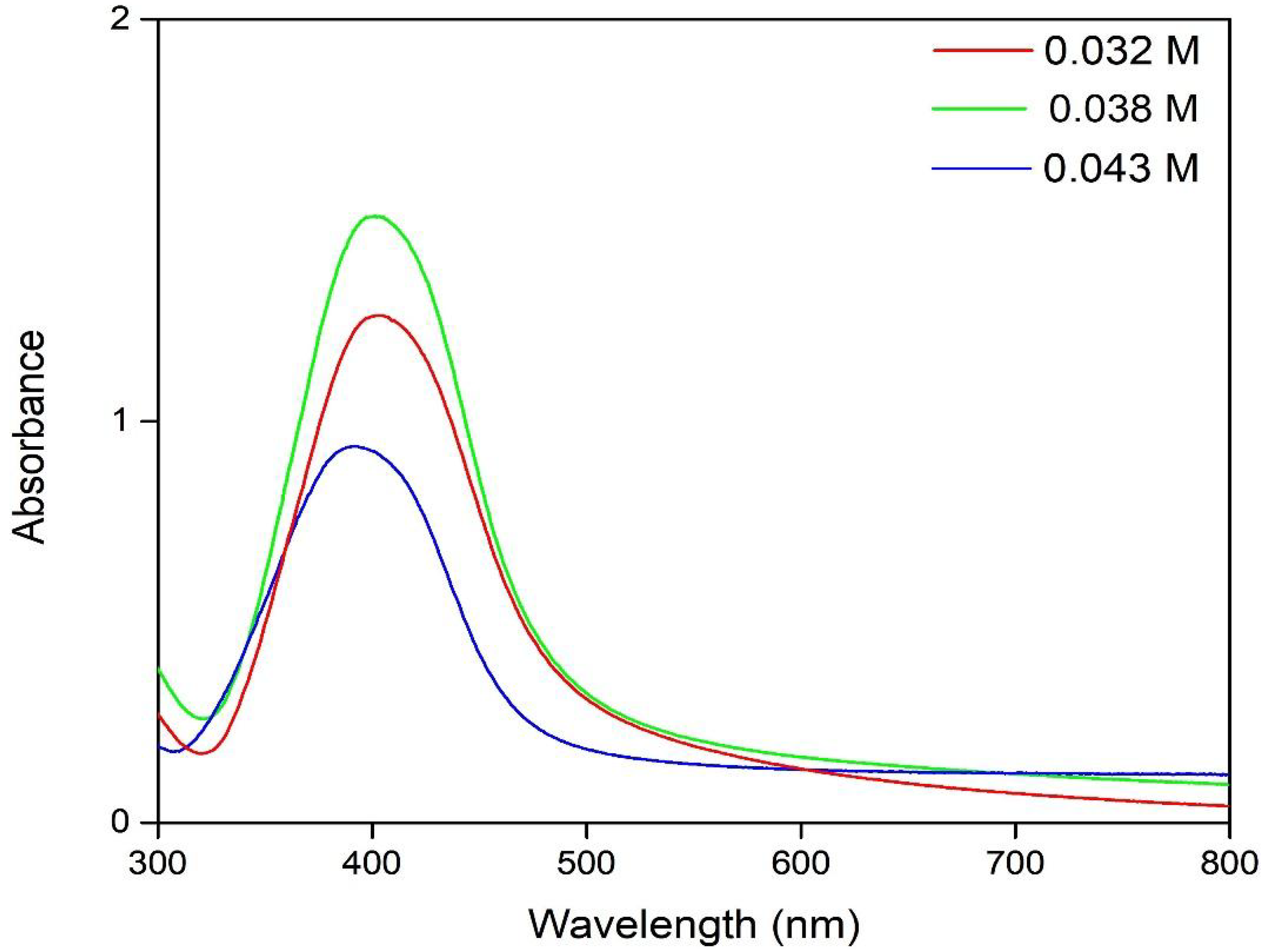 Ijms 24 00255 g001 Ijms 24 00255 g001