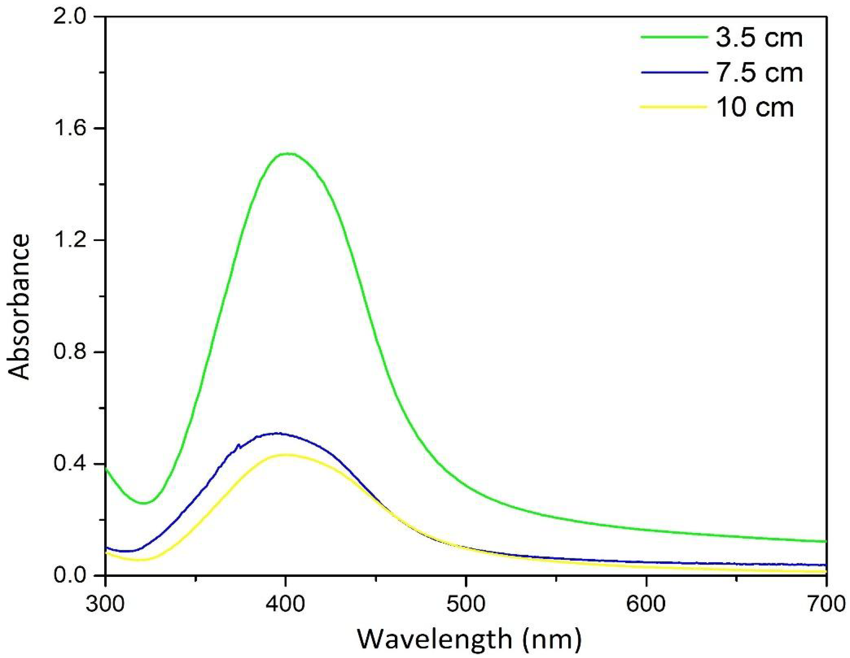 Ijms 24 00255 g003 Ijms 24 00255 g003