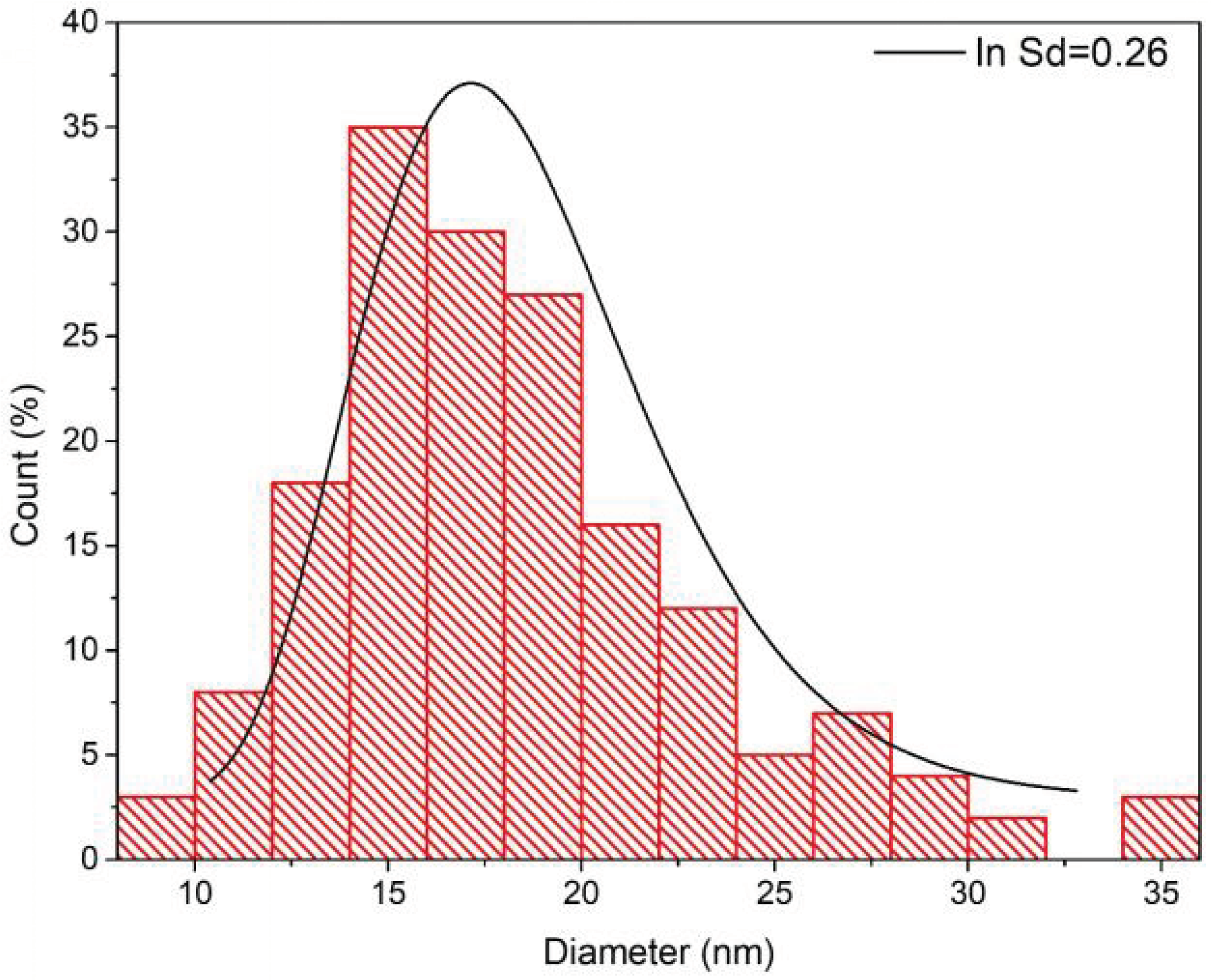 Ijms 24 00255 g008 Ijms 24 00255 g008