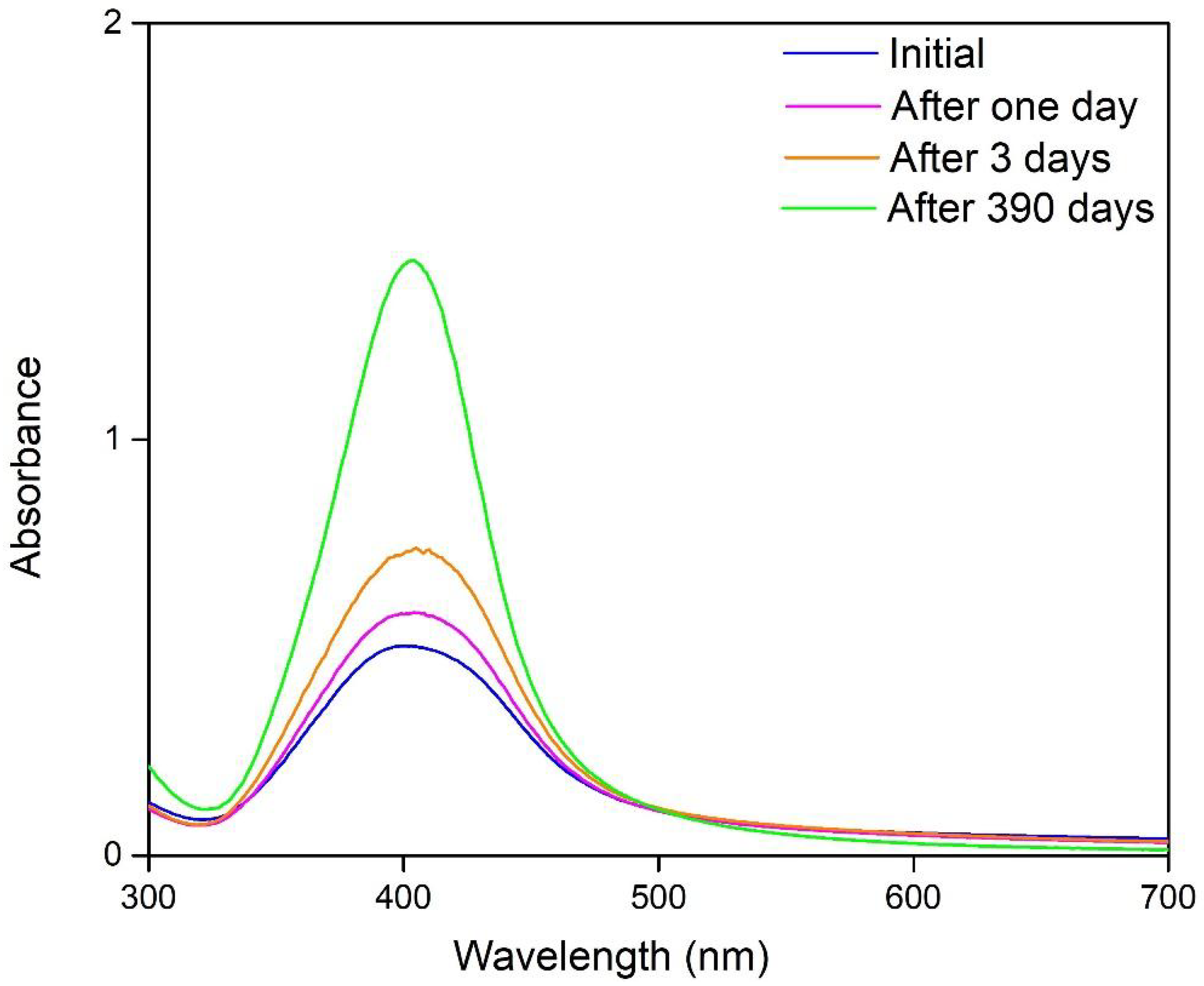 Ijms 24 00255 g009 Ijms 24 00255 g009