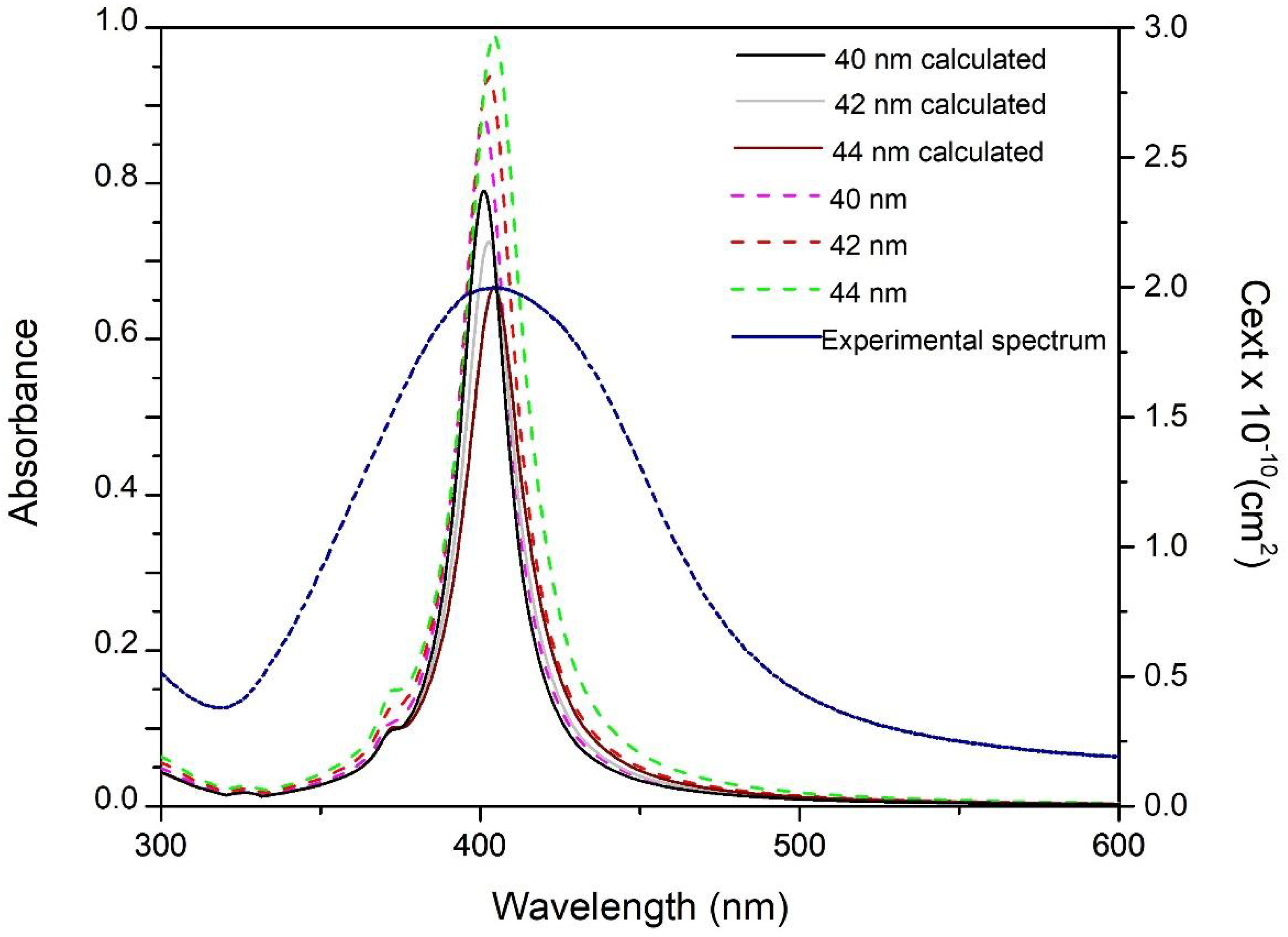 Ijms 24 00255 g011 Ijms 24 00255 g011