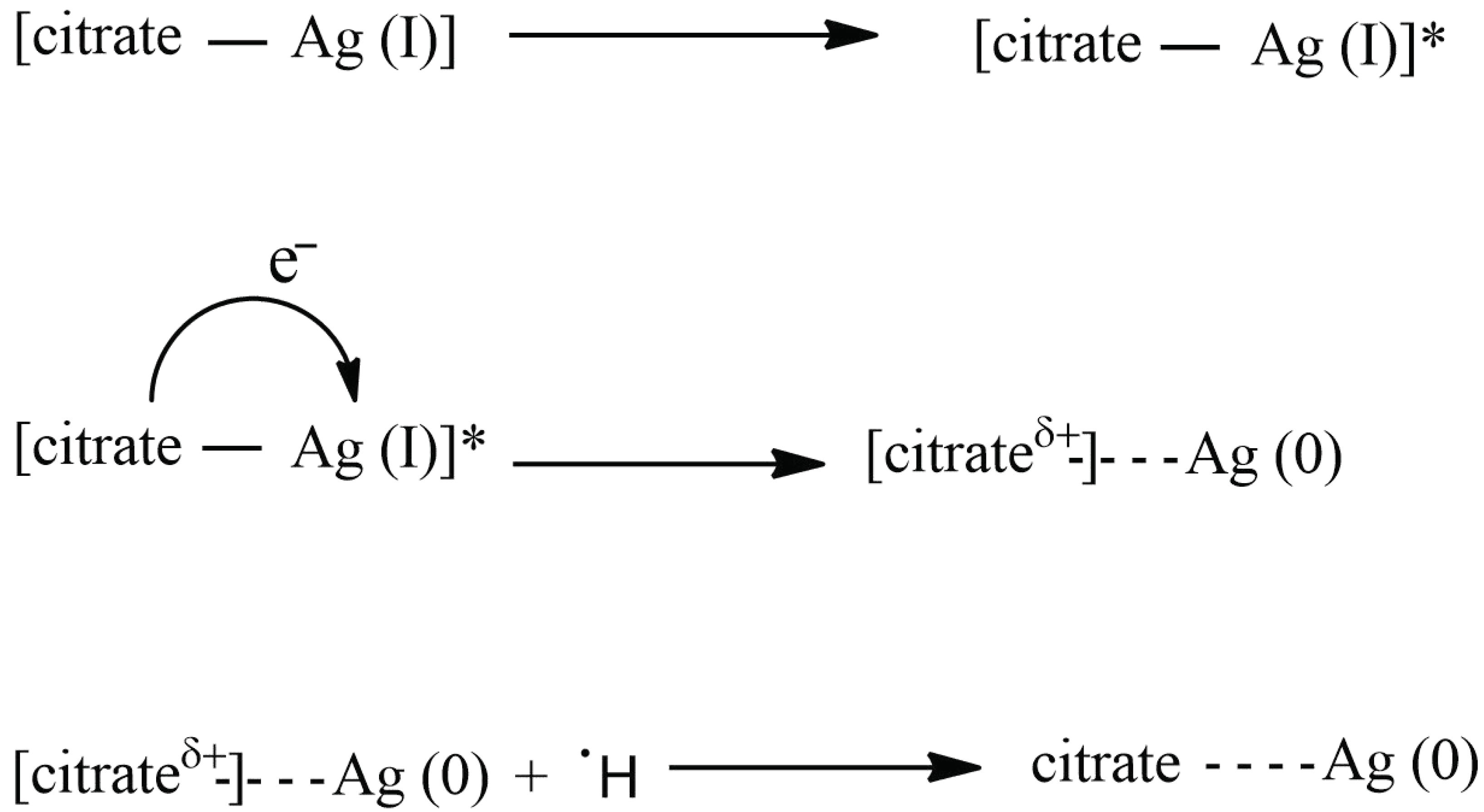 Ijms 24 00255 sch002 Ijms 24 00255 sch002