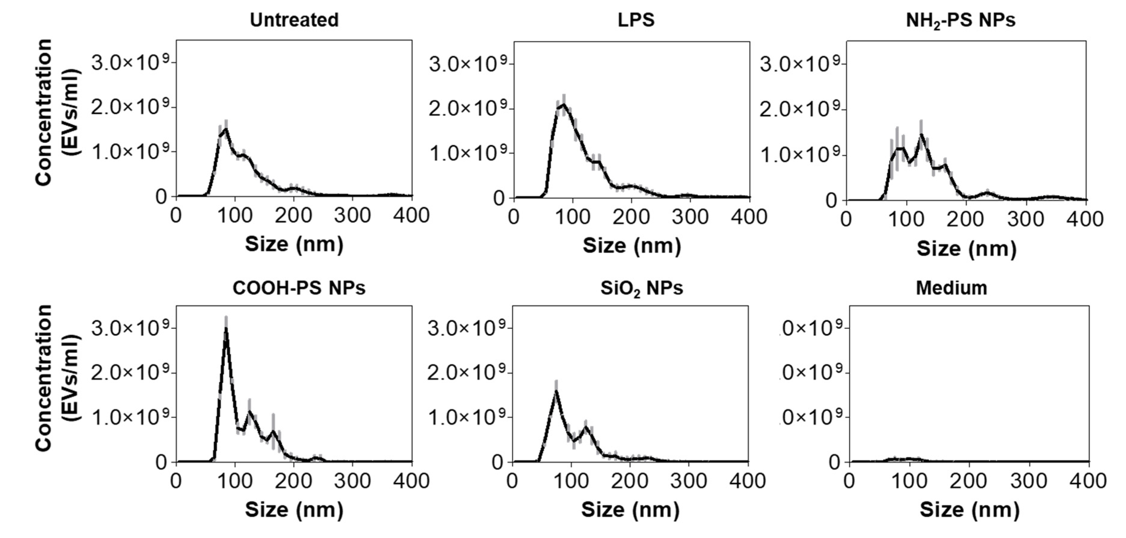 Ijms 24 00260 g004 Ijms 24 00260 g004