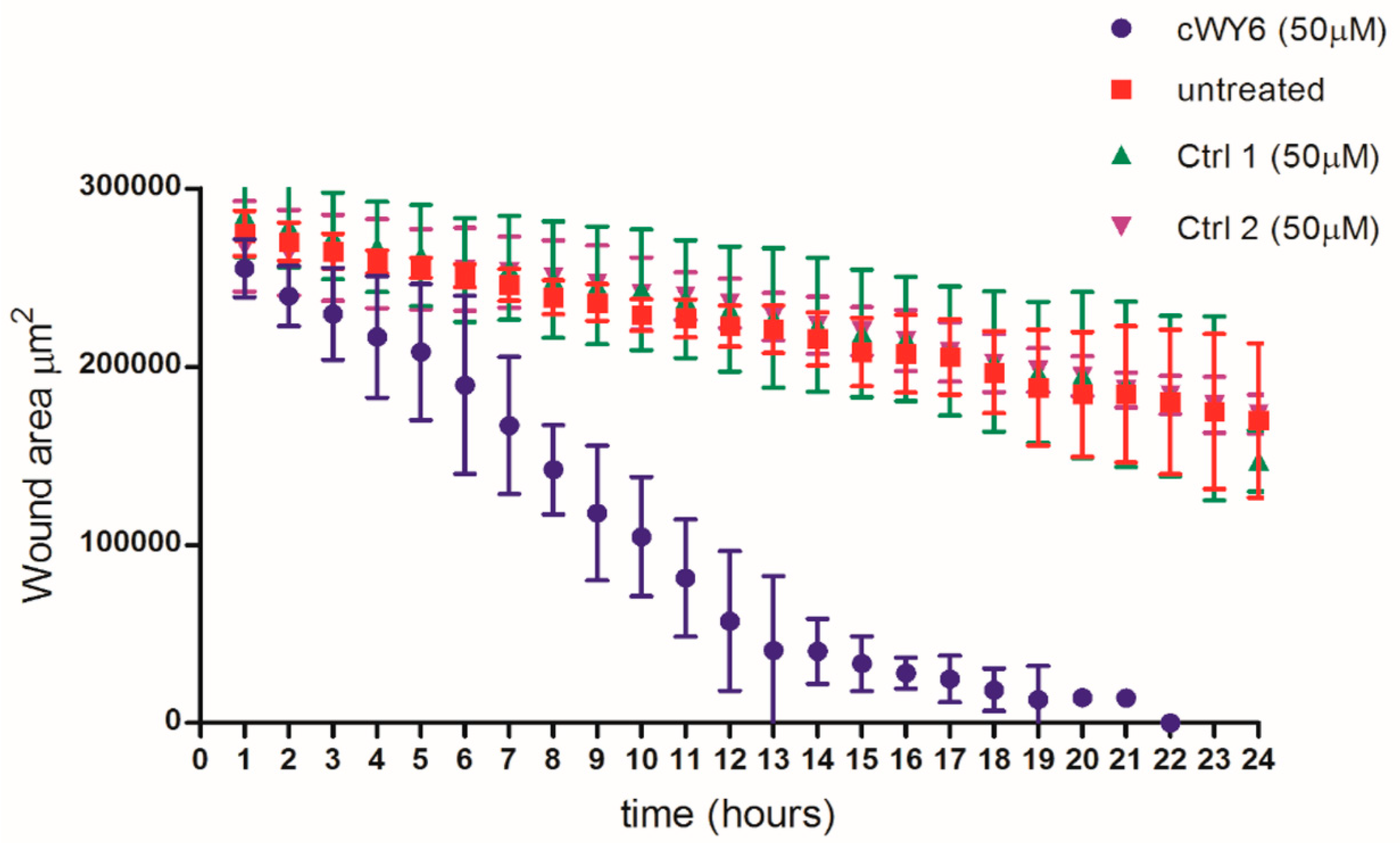 Ijms 24 00263 g007 Ijms 24 00263 g007