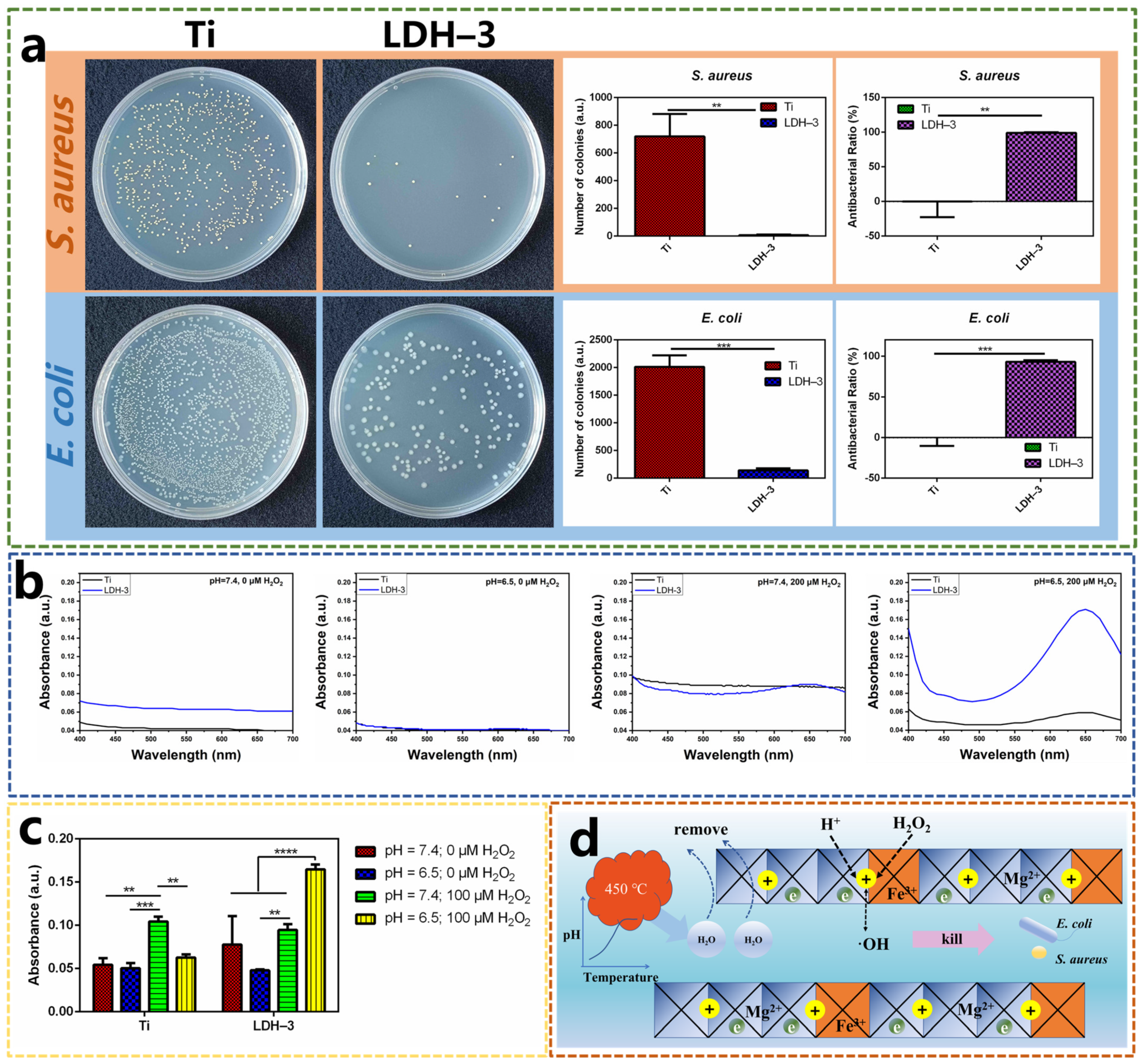 Ijms 24 00272 g003 550