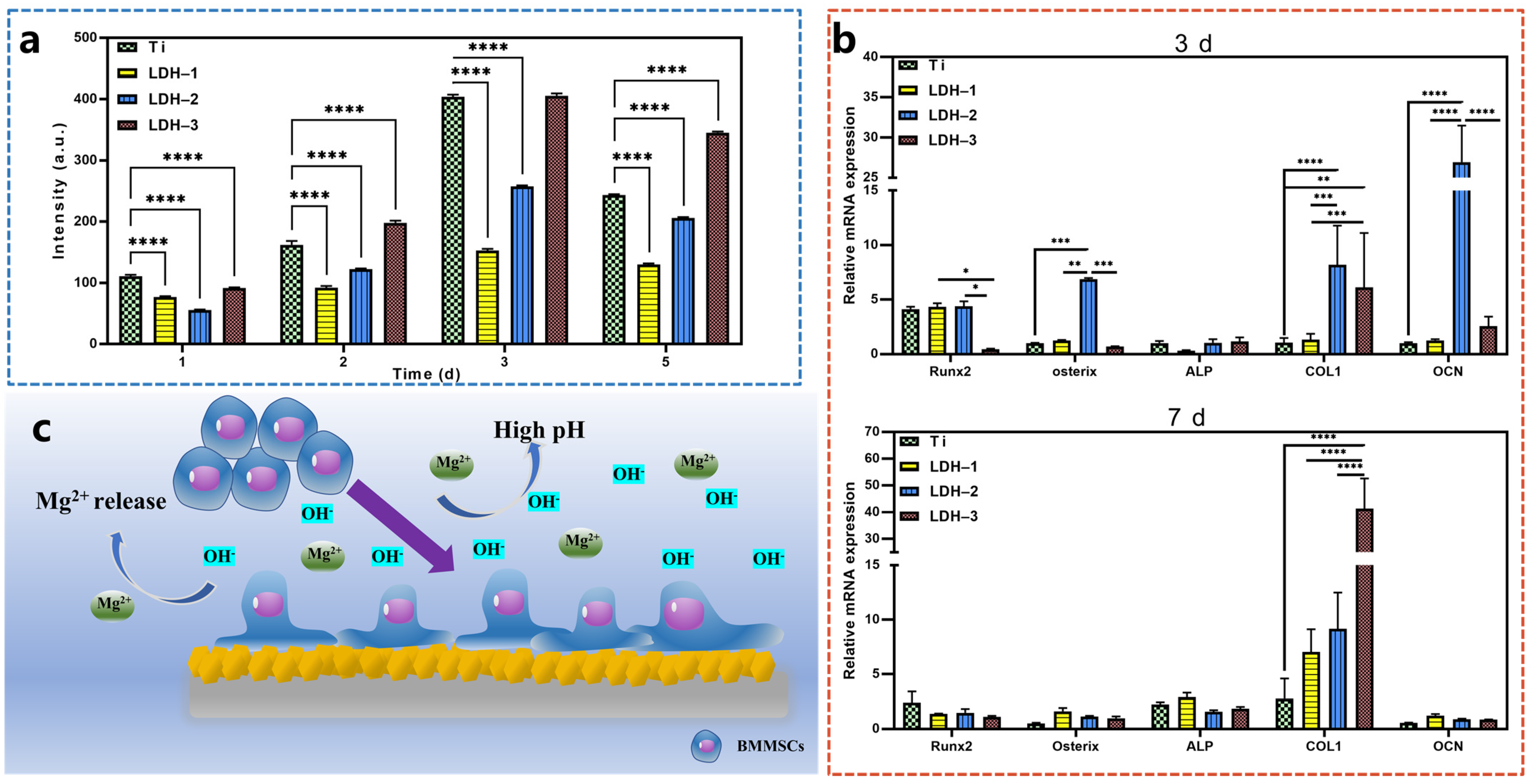 Ijms 24 00272 g005 550