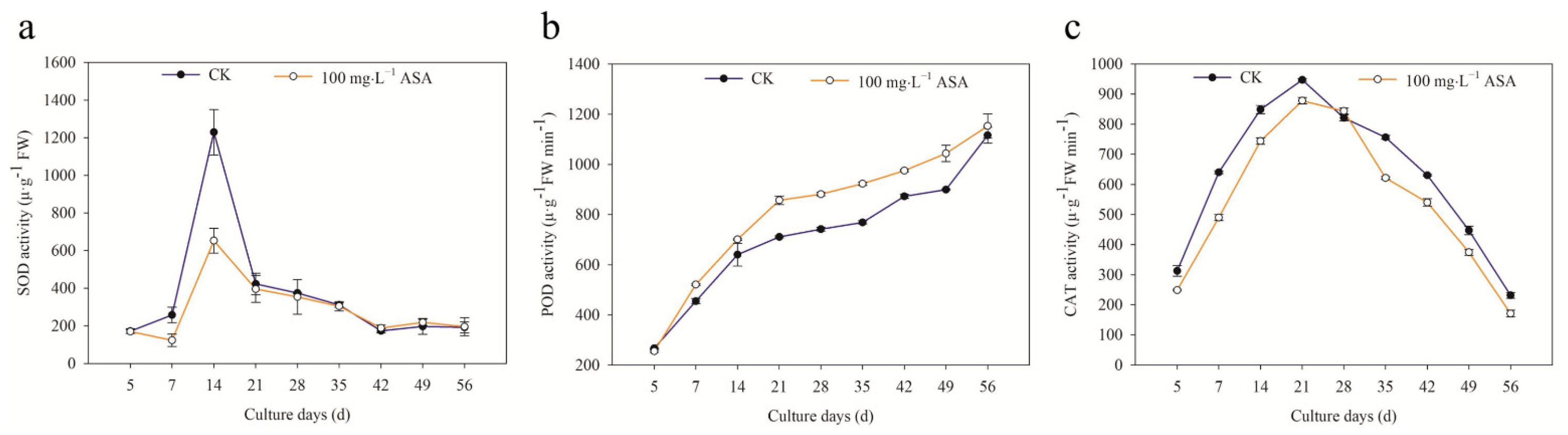Ijms 24 00289 g004 Ijms 24 00289 g004