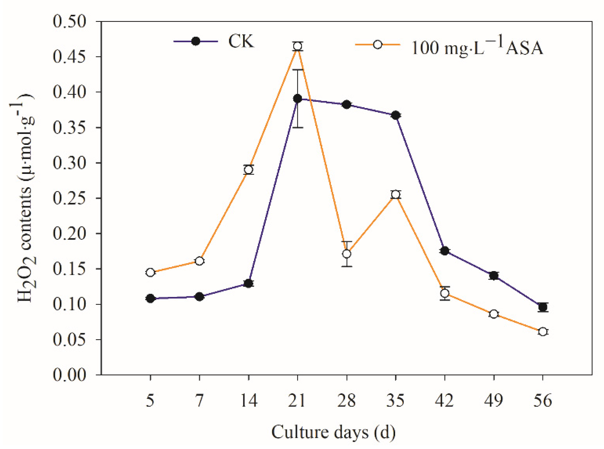 Ijms 24 00289 g005 Ijms 24 00289 g005