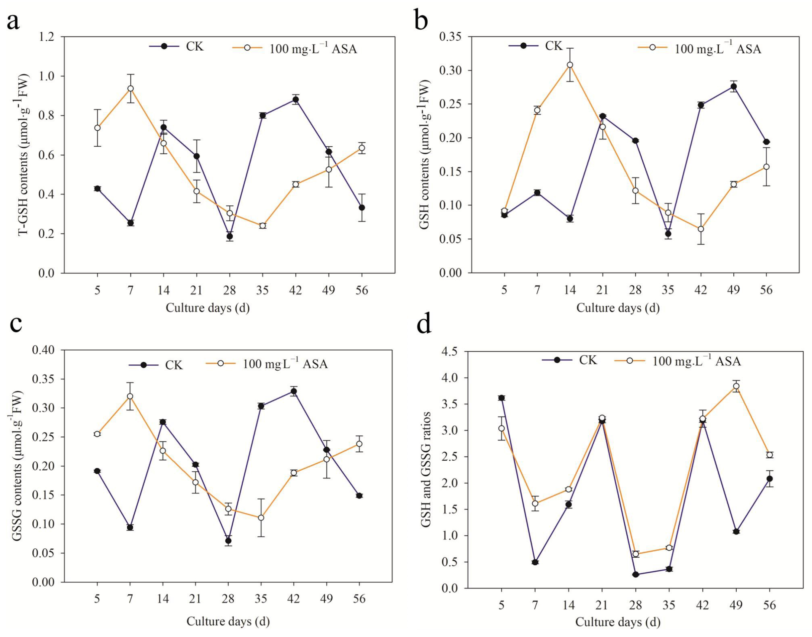 Ijms 24 00289 g009 Ijms 24 00289 g009