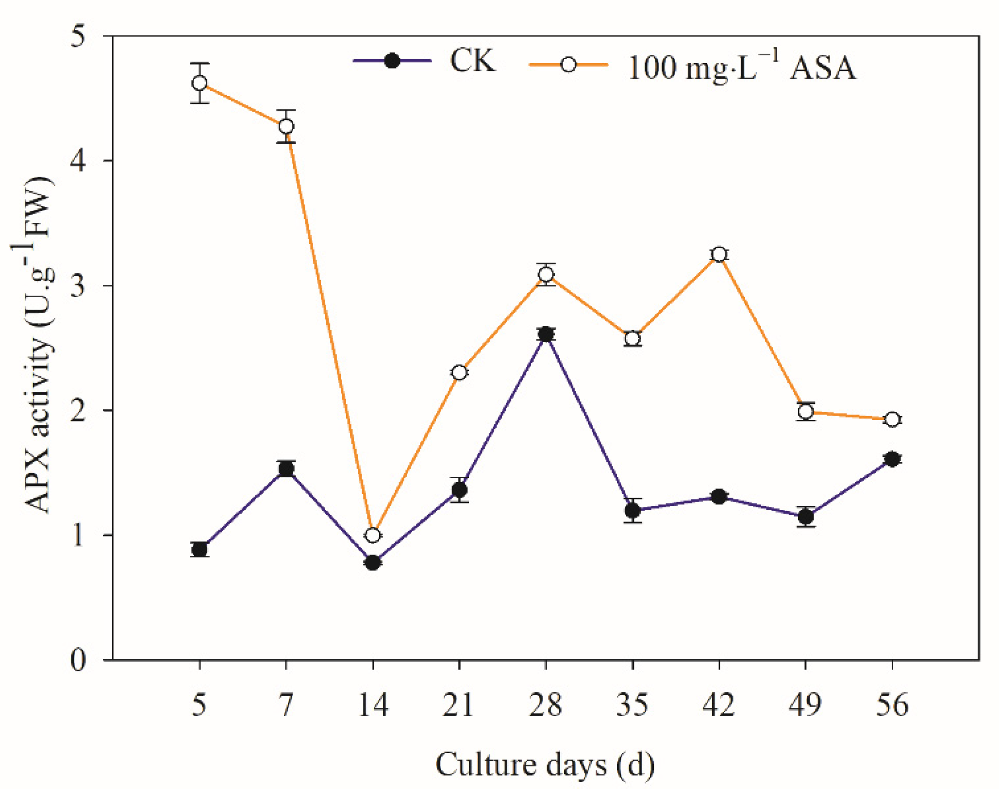 Ijms 24 00289 g010 Ijms 24 00289 g010