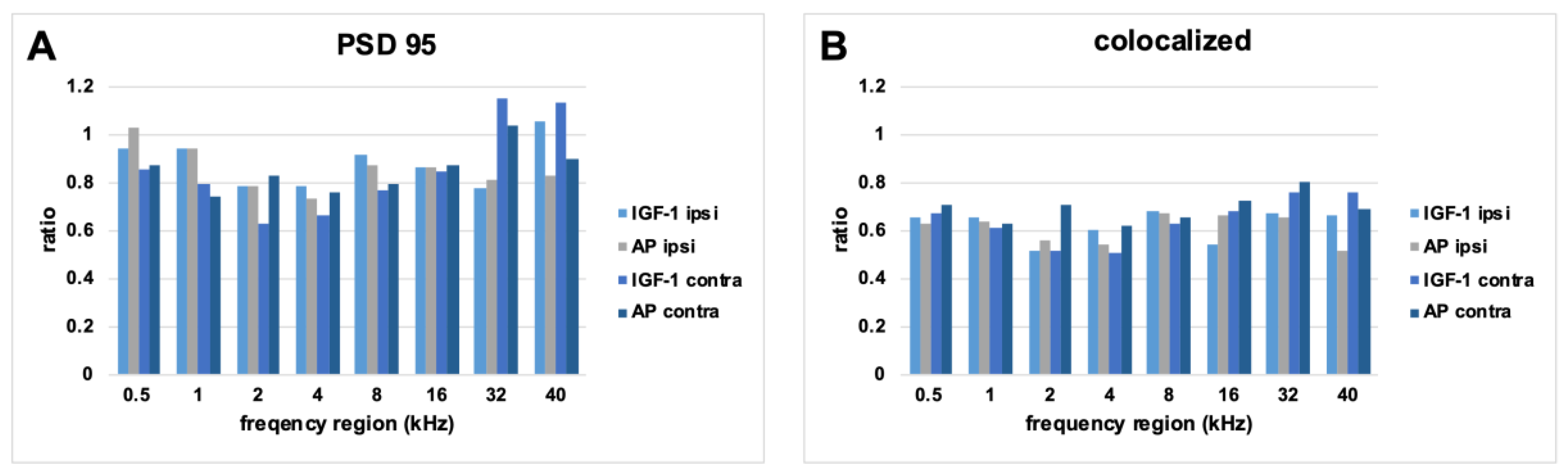 Ijms 24 00291 g009 Ijms 24 00291 g009