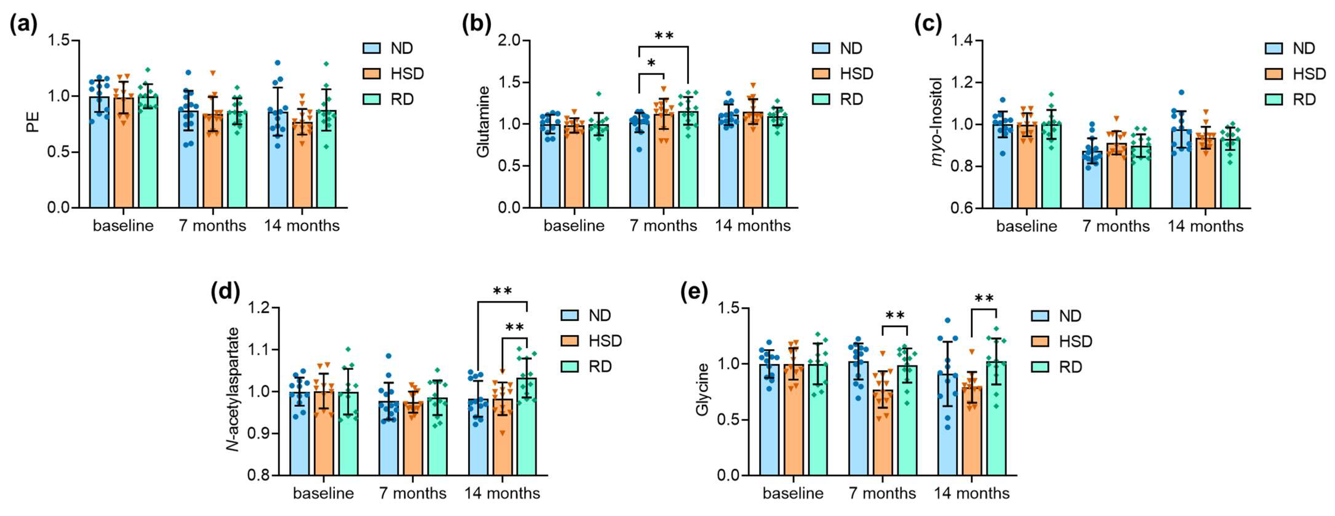 Ijms 24 00300 g003 Ijms 24 00300 g003