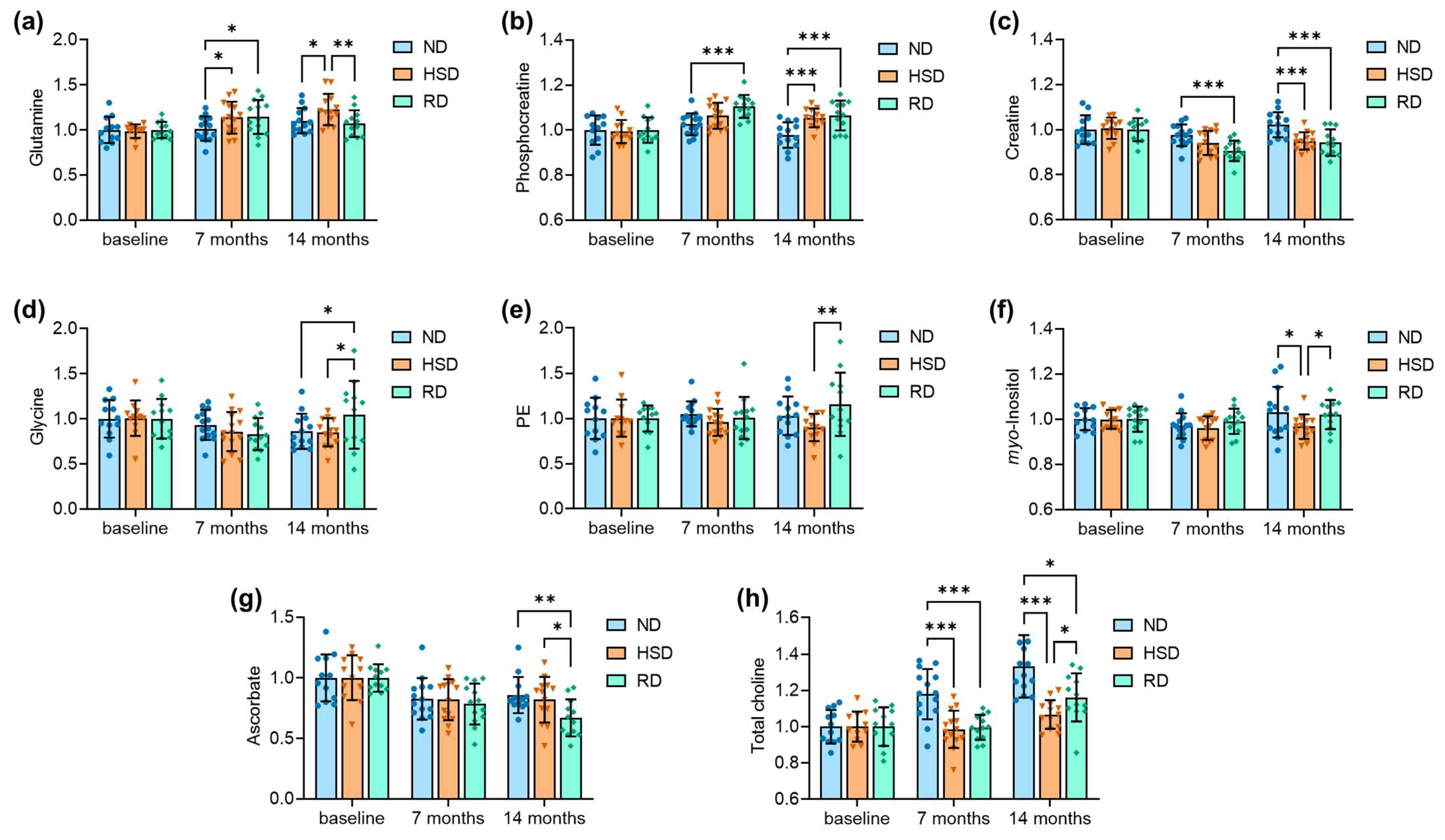 Ijms 24 00300 g004 Ijms 24 00300 g004